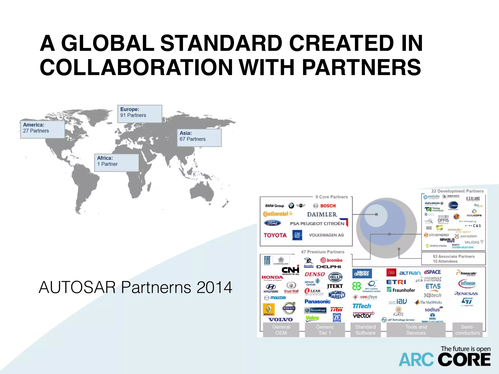 A GLOBAL STANDARD CREATED IN
COLLABORATION WITH PARTNERS
AUTOSAR Partners 2015