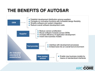Autosar basics by ARCCORE | PDF | Computing | Technology & Computing