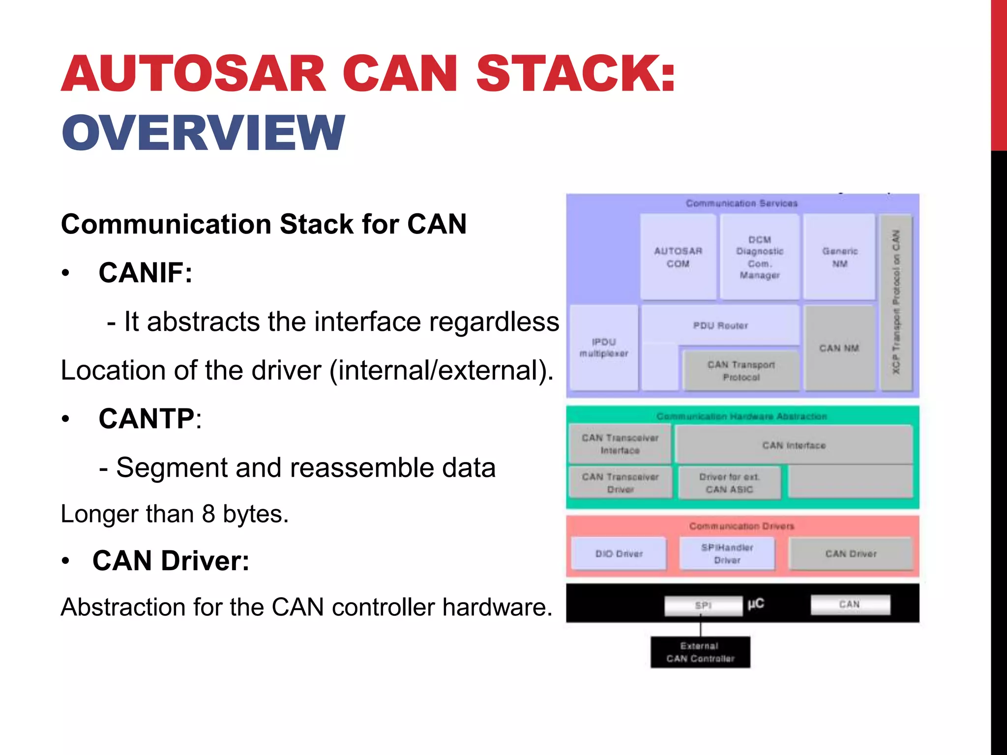 AUTOSAR CAN STACK:
OVERVIEW
Communication Stack for CAN
• CANIF:
- It abstracts the interface regardless
Location of the driver (internal/external).
• CANTP:
- Segment and reassemble data
Longer than 8 bytes.
• CAN Driver:
Abstraction for the CAN controller hardware.
 