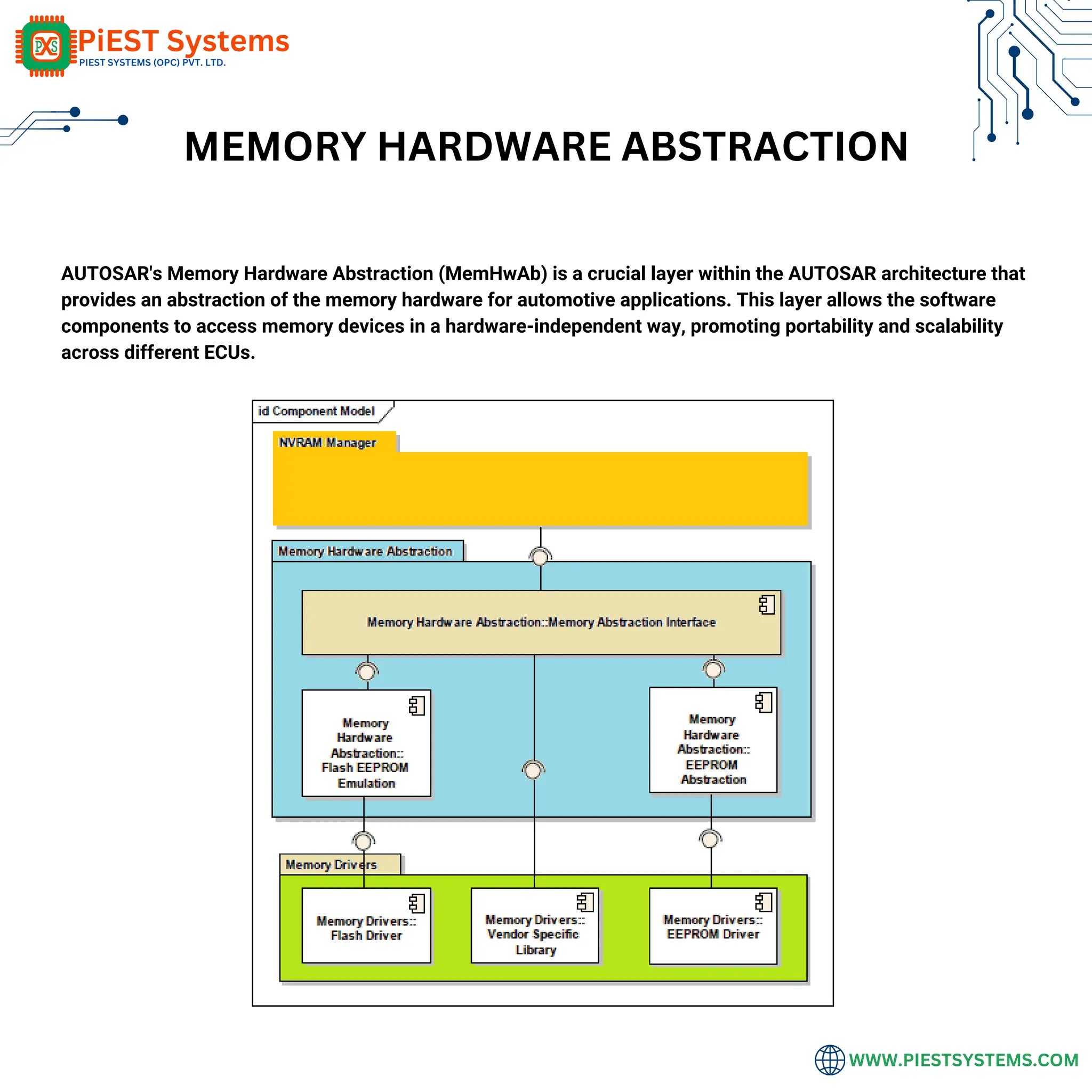 AUTOSAR Classic Platform Guide by Piest Systems | PDF