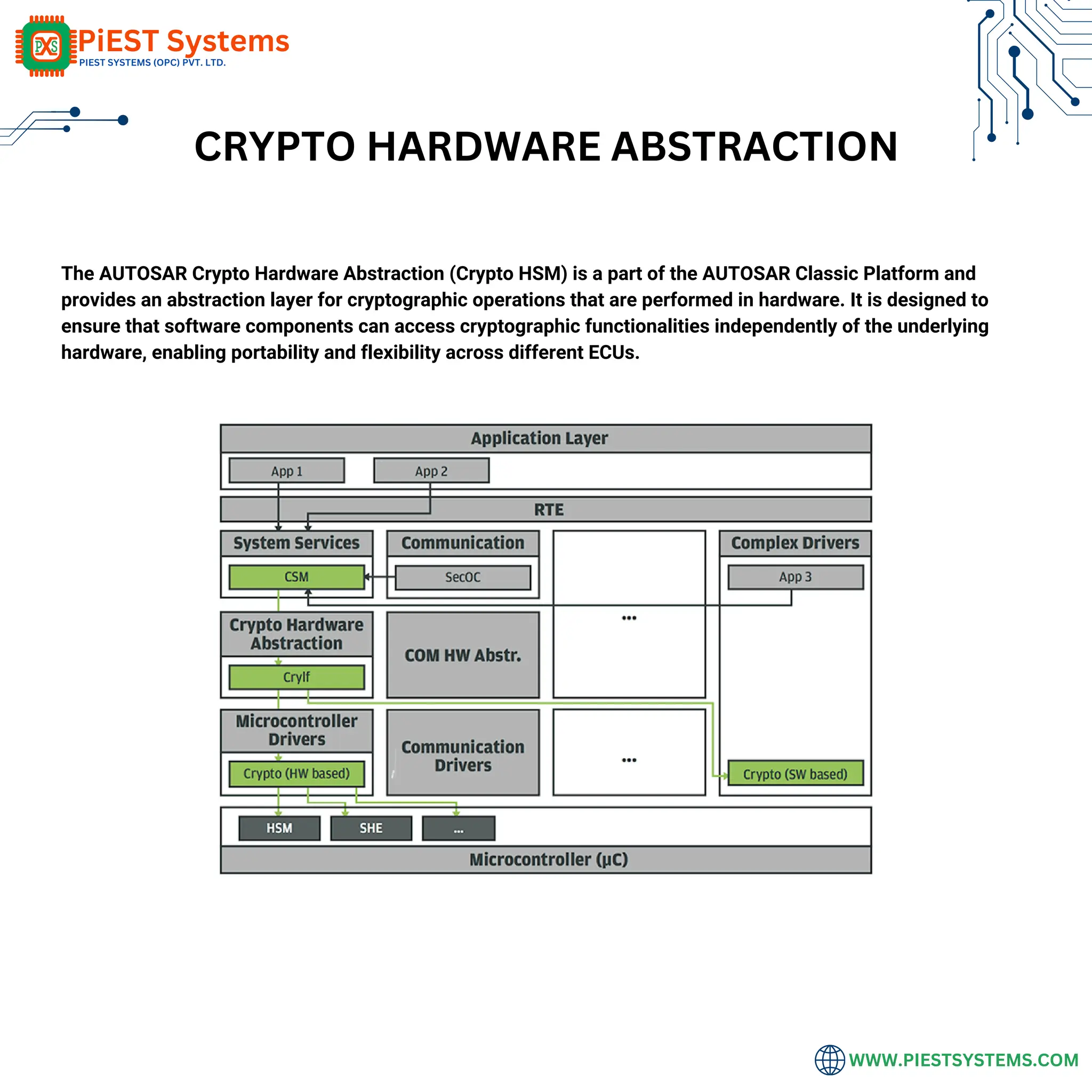 AUTOSAR Classic Platform Guide by Piest Systems | PDF