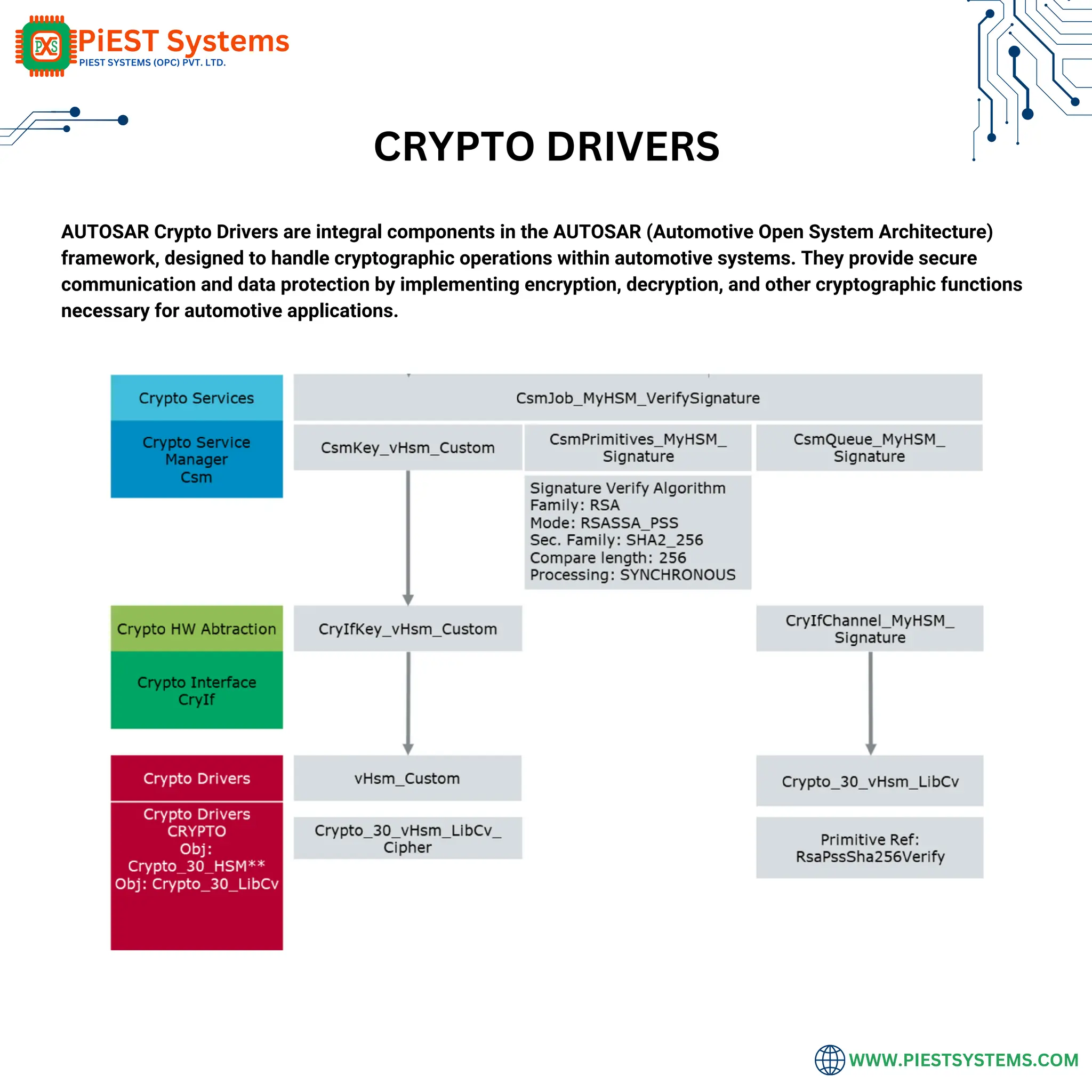 AUTOSAR Classic Platform Guide by Piest Systems | PDF