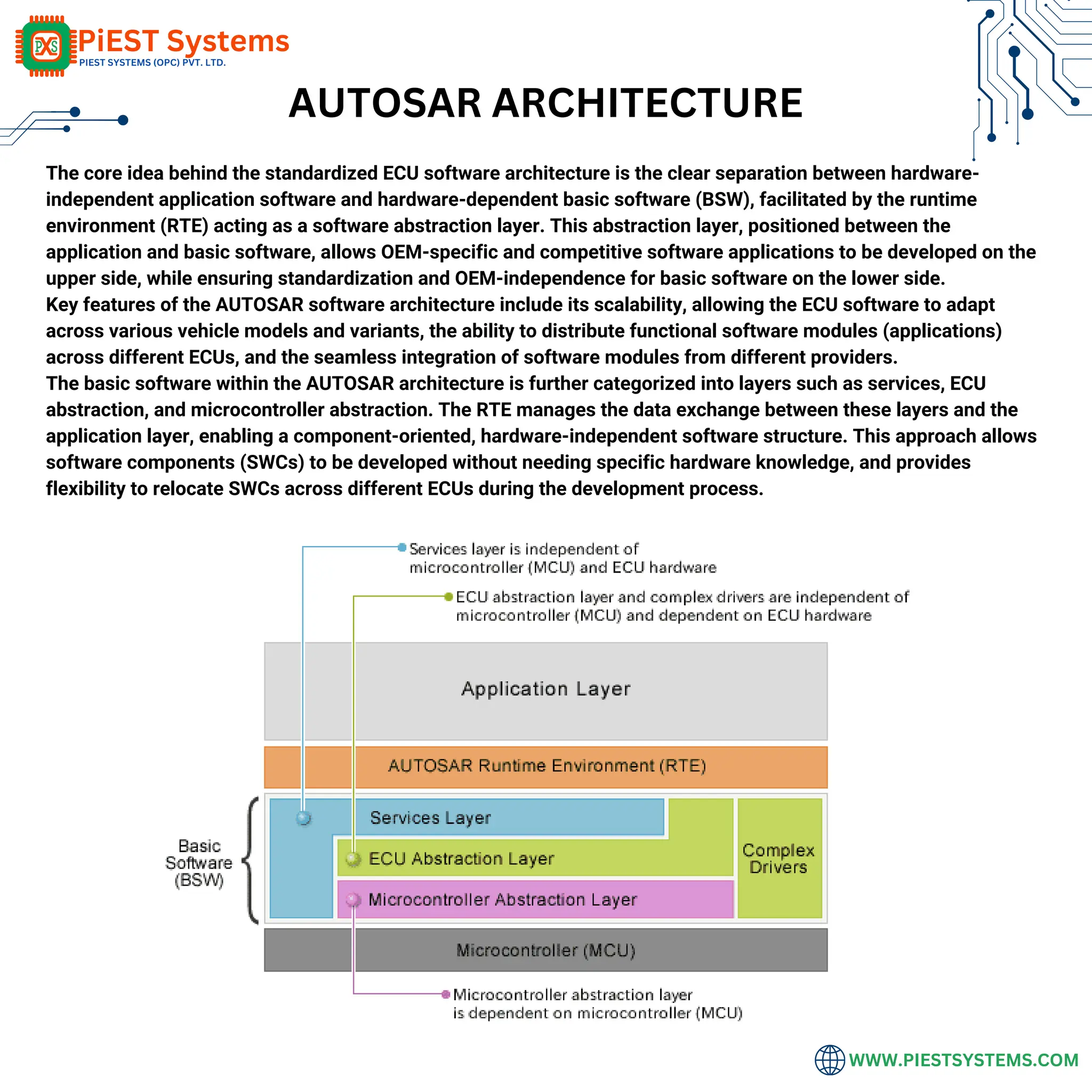 AUTOSAR Classic Platform Guide by Piest Systems | PDF