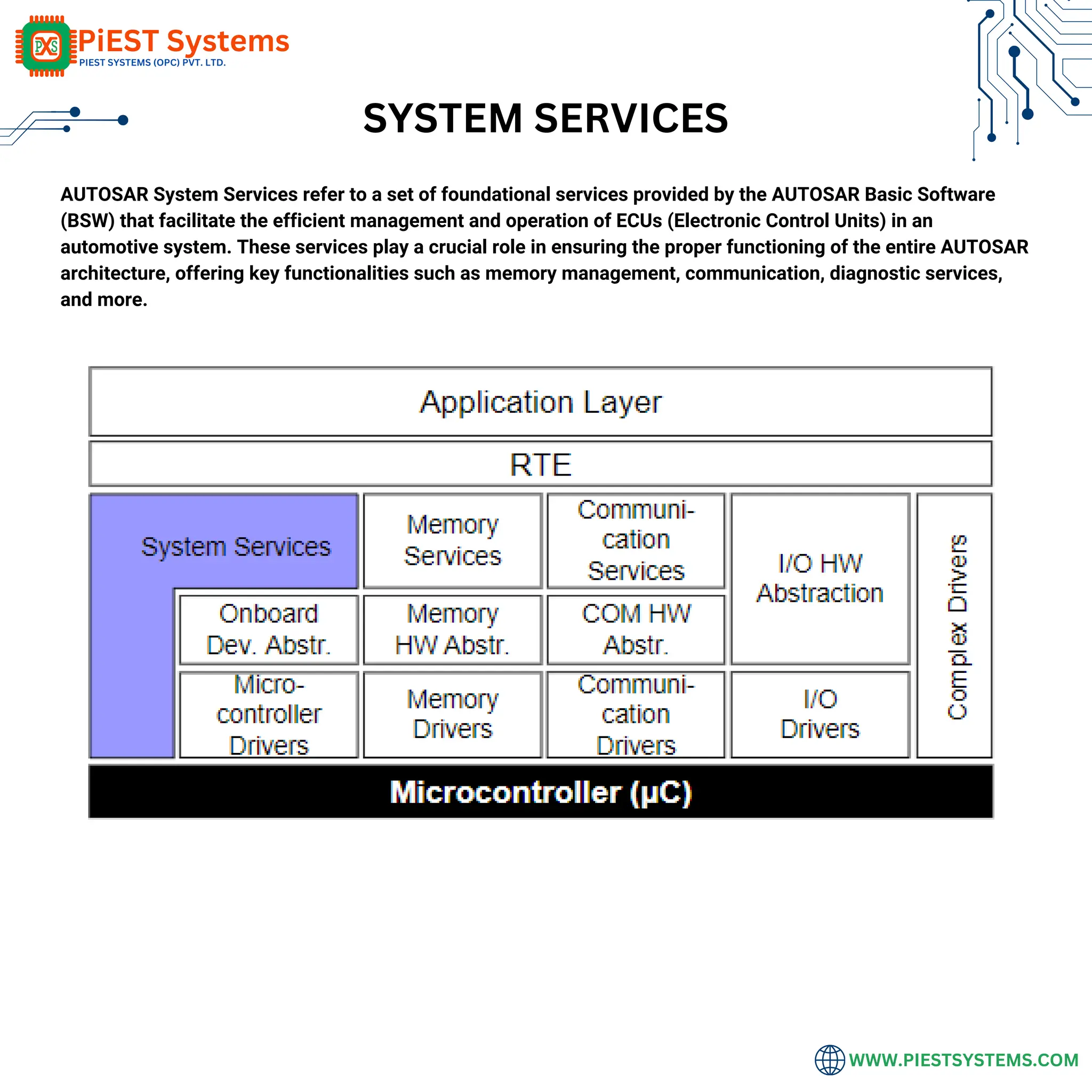 AUTOSAR Classic Platform Guide by Piest Systems | PDF