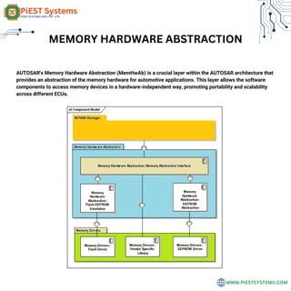 WWW.PIESTSYSTEMS.COM
MEMORY HARDWARE ABSTRACTION
AUTOSAR's Memory Hardware Abstraction (MemHwAb) is a crucial layer within the AUTOSAR architecture that
provides an abstraction of the memory hardware for automotive applications. This layer allows the software
components to access memory devices in a hardware-independent way, promoting portability and scalability
across different ECUs.
 