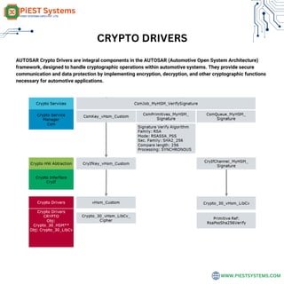 WWW.PIESTSYSTEMS.COM
CRYPTO DRIVERS
AUTOSAR Crypto Drivers are integral components in the AUTOSAR (Automotive Open System Architecture)
framework, designed to handle cryptographic operations within automotive systems. They provide secure
communication and data protection by implementing encryption, decryption, and other cryptographic functions
necessary for automotive applications.
 