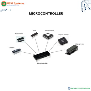 WWW.PIESTSYSTEMS.COM
MICROCONTROLLER
 