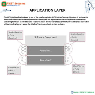 APPLICATION LAYER
The AUTOSAR Application Layer is one of the core layers in the AUTOSAR software architecture. It is where the
application-specific software components are developed, and it provides the necessary abstraction from the
underlying hardware and middleware. This layer allows developers to focus on the functionality of the application
without needing to worry about the details of hardware or basic system software.
WWW.PIESTSYSTEMS.COM
 