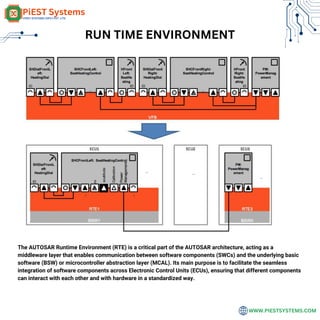 RUN TIME ENVIRONMENT
WWW.PIESTSYSTEMS.COM
The AUTOSAR Runtime Environment (RTE) is a critical part of the AUTOSAR architecture, acting as a
middleware layer that enables communication between software components (SWCs) and the underlying basic
software (BSW) or microcontroller abstraction layer (MCAL). Its main purpose is to facilitate the seamless
integration of software components across Electronic Control Units (ECUs), ensuring that different components
can interact with each other and with hardware in a standardized way.
 