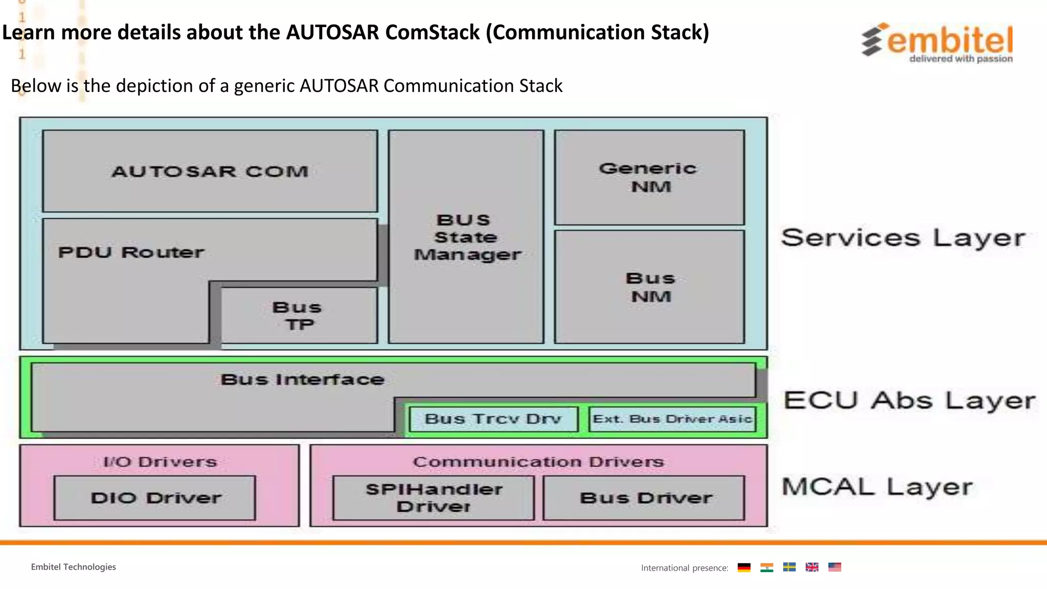 Embitel Technologies International presence:
Learn more details about the AUTOSAR ComStack (Communication Stack)
Below is the depiction of a generic AUTOSAR Communication Stack
 