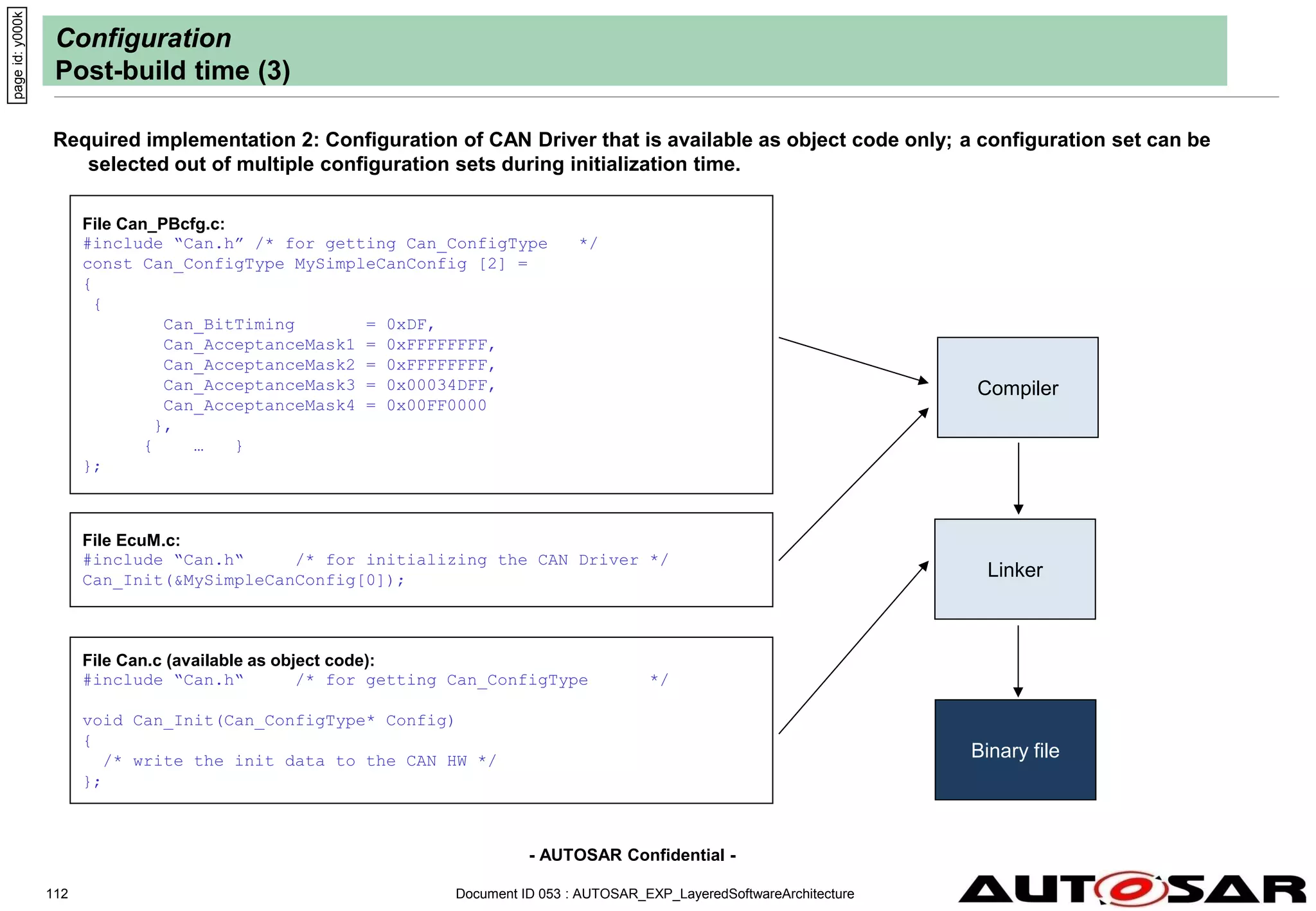 - AUTOSAR Confidential -
Document ID 053 : AUTOSAR_EXP_LayeredSoftwareArchitecture
112
Configuration
Post-build time (3)
Required implementation 2: Configuration of CAN Driver that is available as object code only; a configuration set can be
selected out of multiple configuration sets during initialization time.
page
id:
y000k
Compiler
File Can_PBcfg.c:
#include “Can.h” /* for getting Can_ConfigType */
const Can_ConfigType MySimpleCanConfig [2] =
{
{
Can_BitTiming = 0xDF,
Can_AcceptanceMask1 = 0xFFFFFFFF,
Can_AcceptanceMask2 = 0xFFFFFFFF,
Can_AcceptanceMask3 = 0x00034DFF,
Can_AcceptanceMask4 = 0x00FF0000
},
{ … }
};
File EcuM.c:
#include “Can.h“ /* for initializing the CAN Driver */
Can_Init(&MySimpleCanConfig[0]);
File Can.c (available as object code):
#include “Can.h“ /* for getting Can_ConfigType */
void Can_Init(Can_ConfigType* Config)
{
/* write the init data to the CAN HW */
};
Linker
Binary file
 