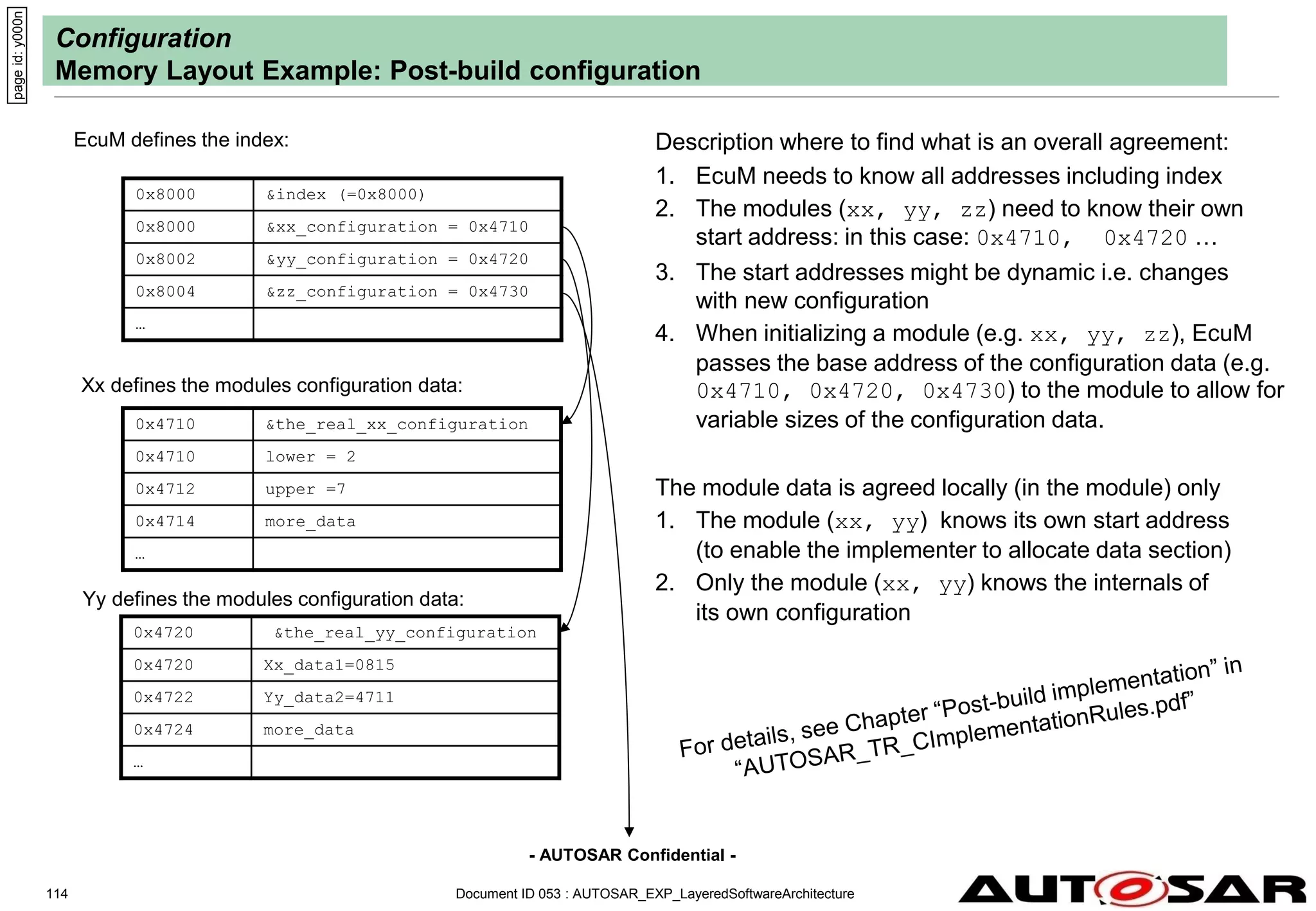 - AUTOSAR Confidential -
Document ID 053 : AUTOSAR_EXP_LayeredSoftwareArchitecture
114
Configuration
Memory Layout Example: Post-build configuration
page
id:
y000n
0x4710 &the_real_xx_configuration
0x4710 lower = 2
0x4712 upper =7
0x4714 more_data
…
0x4720 &the_real_yy_configuration
0x4720 Xx_data1=0815
0x4722 Yy_data2=4711
0x4724 more_data
…
0x8000 &index (=0x8000)
0x8000 &xx_configuration = 0x4710
0x8002 &yy_configuration = 0x4720
0x8004 &zz_configuration = 0x4730
…
EcuM defines the index:
Xx defines the modules configuration data:
Yy defines the modules configuration data:
Description where to find what is an overall agreement:
1. EcuM needs to know all addresses including index
2. The modules (xx, yy, zz) need to know their own
start address: in this case: 0x4710, 0x4720 …
3. The start addresses might be dynamic i.e. changes
with new configuration
4. When initializing a module (e.g. xx, yy, zz), EcuM
passes the base address of the configuration data (e.g.
0x4710, 0x4720, 0x4730) to the module to allow for
variable sizes of the configuration data.
The module data is agreed locally (in the module) only
1. The module (xx, yy) knows its own start address
(to enable the implementer to allocate data section)
2. Only the module (xx, yy) knows the internals of
its own configuration
 