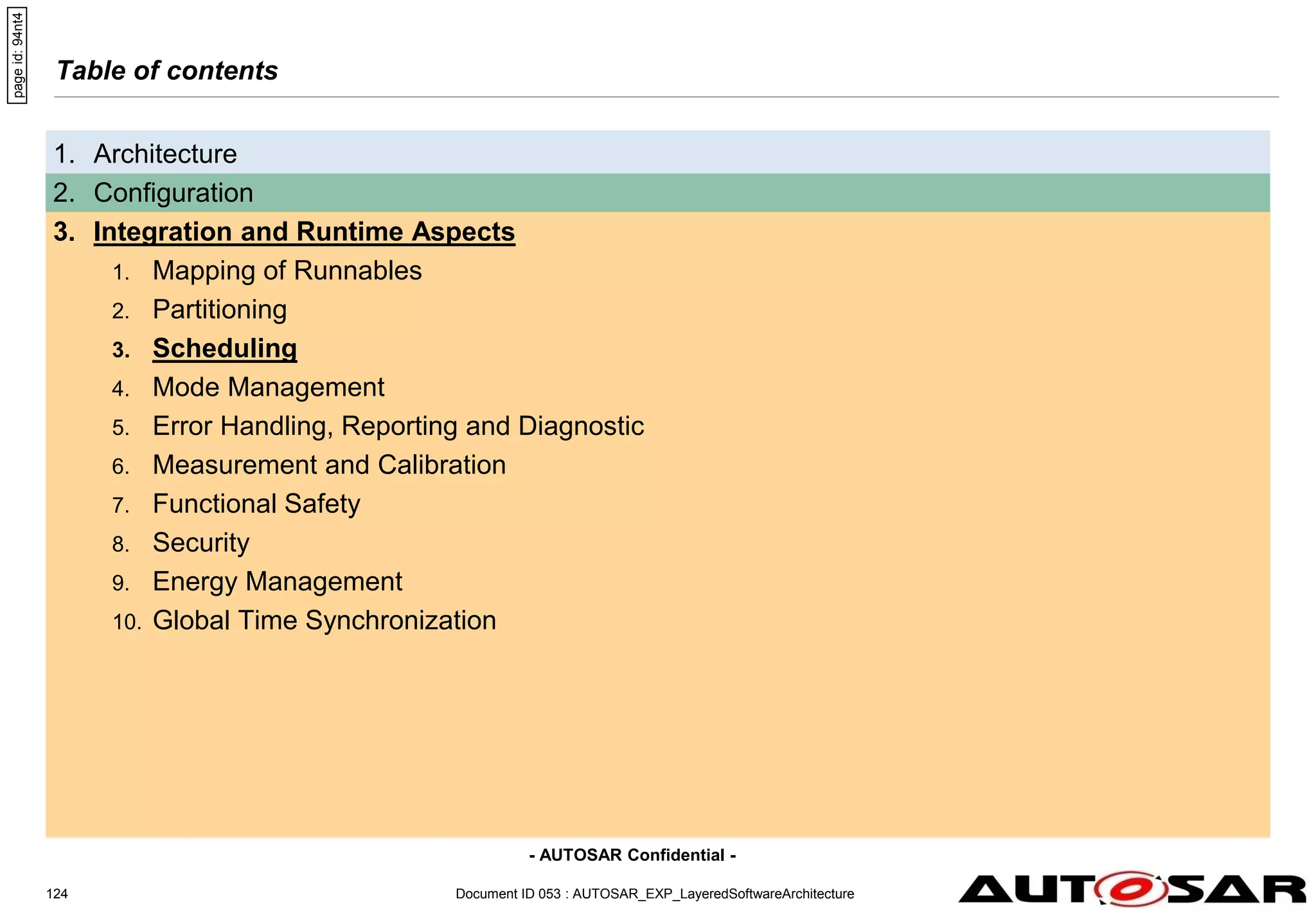 - AUTOSAR Confidential -
Document ID 053 : AUTOSAR_EXP_LayeredSoftwareArchitecture
124
Table of contents
1. Architecture
2. Configuration
3. Integration and Runtime Aspects
1. Mapping of Runnables
2. Partitioning
3. Scheduling
4. Mode Management
5. Error Handling, Reporting and Diagnostic
6. Measurement and Calibration
7. Functional Safety
8. Security
9. Energy Management
10. Global Time Synchronization
page
id:
94nt4
 