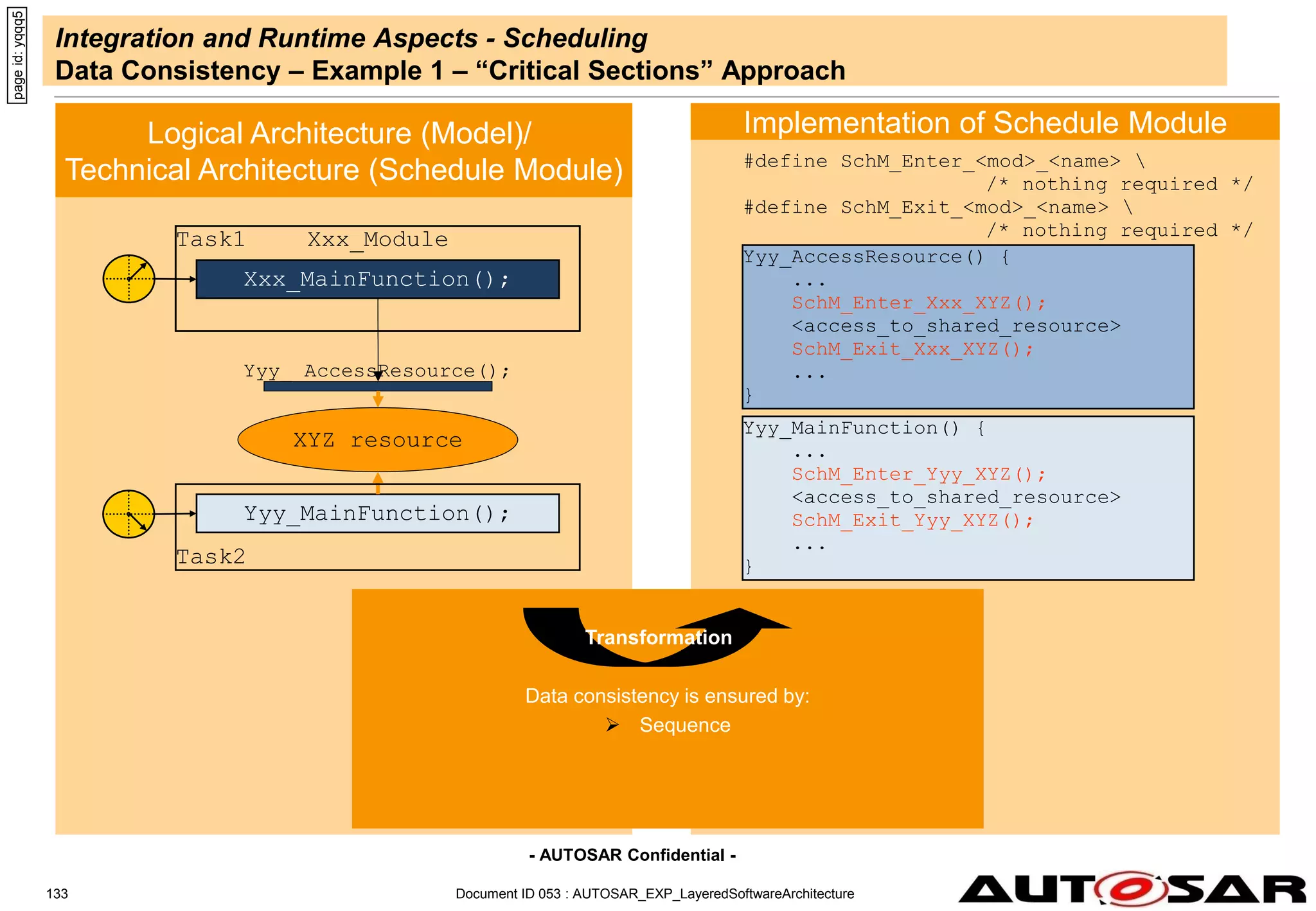 - AUTOSAR Confidential -
Document ID 053 : AUTOSAR_EXP_LayeredSoftwareArchitecture
133
Integration and Runtime Aspects - Scheduling
Data Consistency – Example 1 – “Critical Sections” Approach
page
id:
yqqq5
Logical Architecture (Model)/
Technical Architecture (Schedule Module)
Implementation of Schedule Module
Data consistency is ensured by:
 Sequence
Transformation
Xxx_MainFunction();
Yyy_MainFunction();
XYZ resource
Yyy_ AccessResource();
Xxx_Module
Task2
Task1
#define SchM_Enter_<mod>_<name> 
/* nothing required */
#define SchM_Exit_<mod>_<name> 
/* nothing required */
Yyy_AccessResource() {
...
SchM_Enter_Xxx_XYZ();
<access_to_shared_resource>
SchM_Exit_Xxx_XYZ();
...
}
Yyy_MainFunction() {
...
SchM_Enter_Yyy_XYZ();
<access_to_shared_resource>
SchM_Exit_Yyy_XYZ();
...
}
 