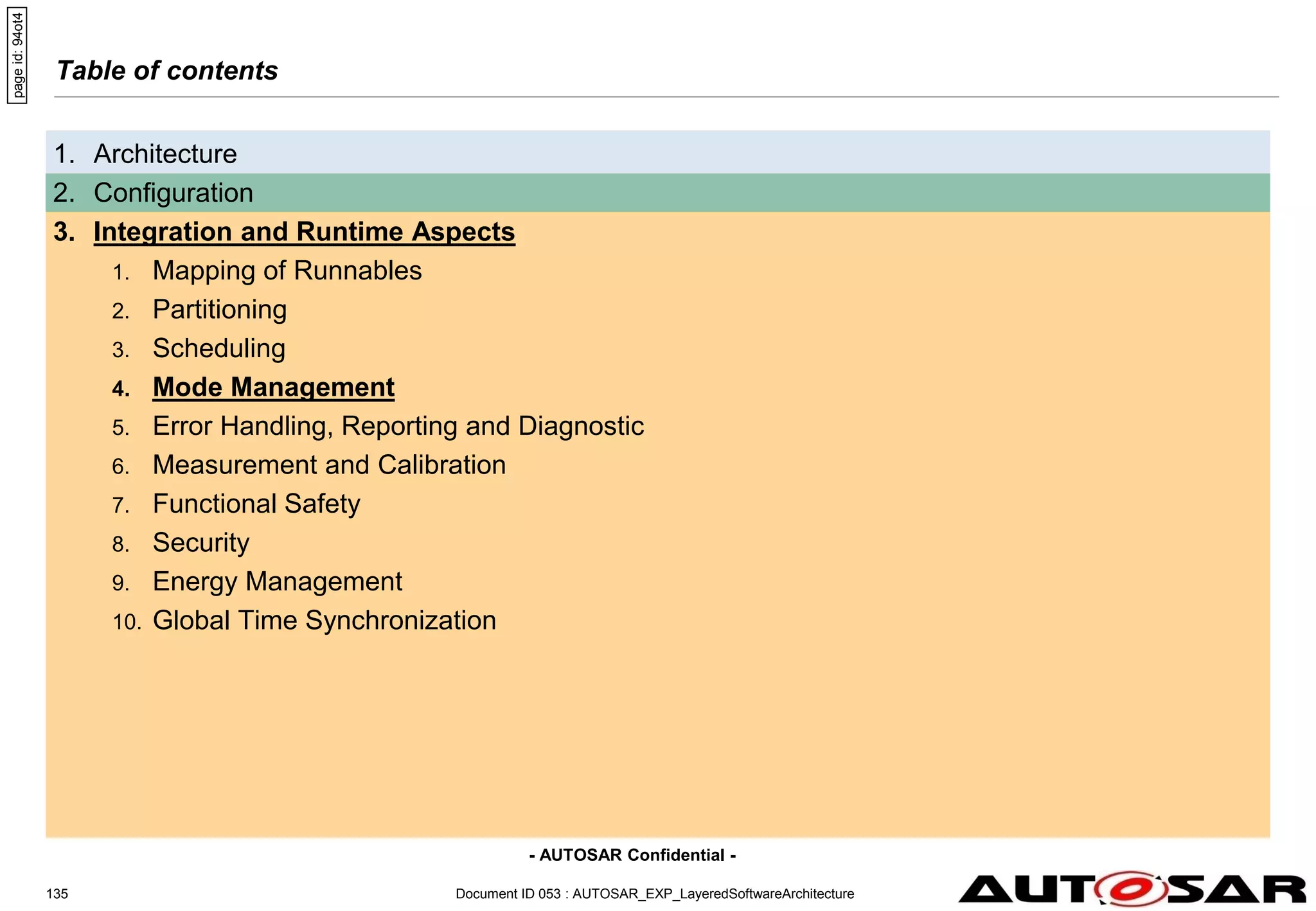 - AUTOSAR Confidential -
Document ID 053 : AUTOSAR_EXP_LayeredSoftwareArchitecture
135
Table of contents
1. Architecture
2. Configuration
3. Integration and Runtime Aspects
1. Mapping of Runnables
2. Partitioning
3. Scheduling
4. Mode Management
5. Error Handling, Reporting and Diagnostic
6. Measurement and Calibration
7. Functional Safety
8. Security
9. Energy Management
10. Global Time Synchronization
page
id:
94ot4
 