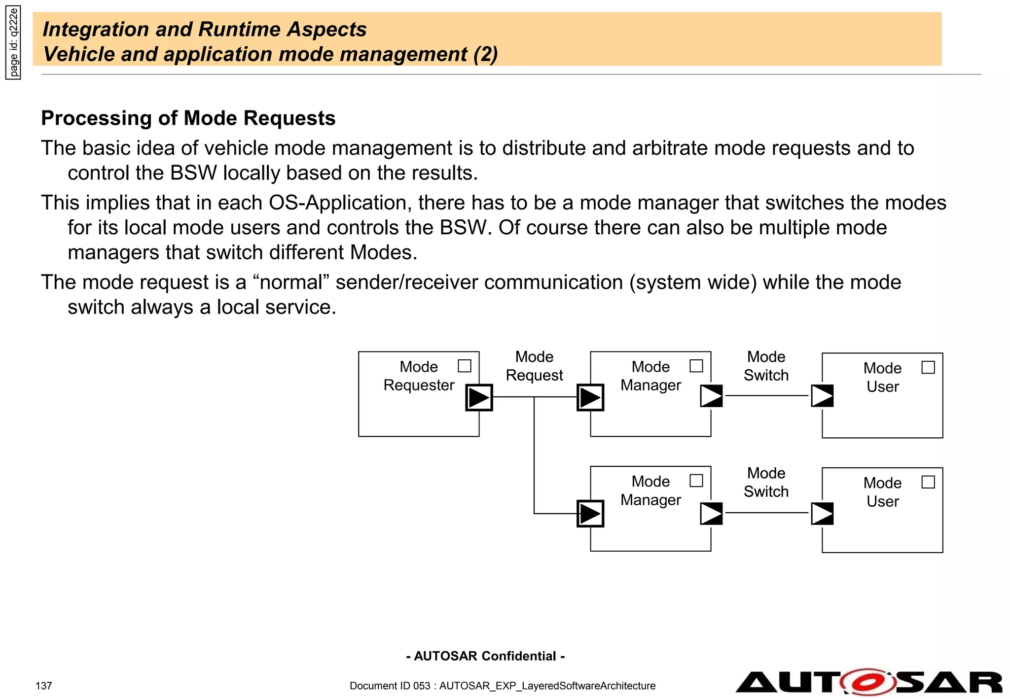 - AUTOSAR Confidential -
Document ID 053 : AUTOSAR_EXP_LayeredSoftwareArchitecture
137
Integration and Runtime Aspects
Vehicle and application mode management (2)
Processing of Mode Requests
The basic idea of vehicle mode management is to distribute and arbitrate mode requests and to
control the BSW locally based on the results.
This implies that in each OS-Application, there has to be a mode manager that switches the modes
for its local mode users and controls the BSW. Of course there can also be multiple mode
managers that switch different Modes.
The mode request is a “normal” sender/receiver communication (system wide) while the mode
switch always a local service.
page
id:
q222e
Mode
Requester
Mode
Manager
Mode
User
Mode
Request
Mode
Switch
Mode
Manager
Mode
User
Mode
Switch
Mode
Requester
Mode
Requester
Mode
Manager
Mode
Manager
Mode
User
Mode
User
Mode
Request
Mode
Switch
Mode
Manager
Mode
Manager
Mode
User
Mode
User
Mode
Switch
 