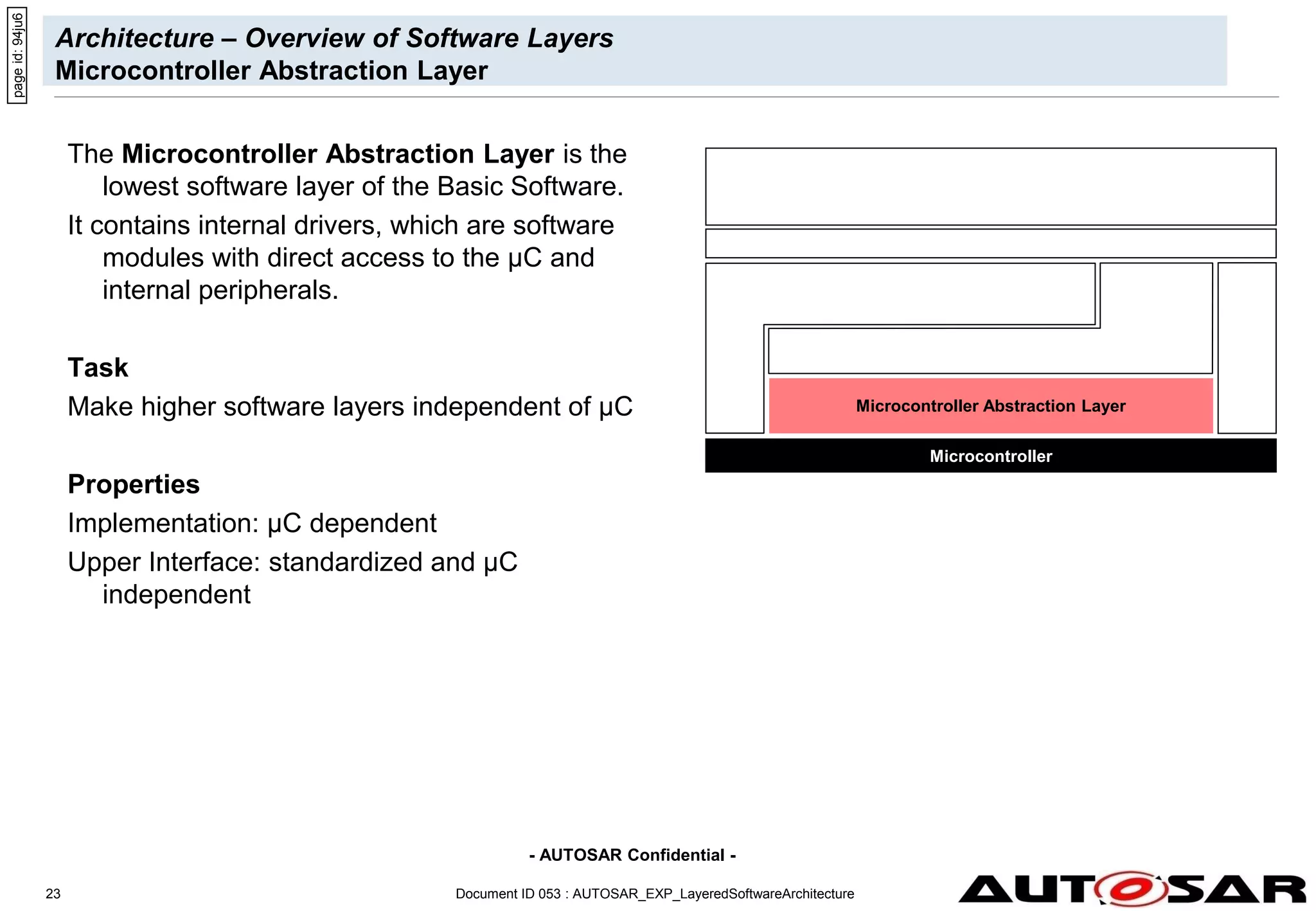 - AUTOSAR Confidential -
Document ID 053 : AUTOSAR_EXP_LayeredSoftwareArchitecture
23
Architecture – Overview of Software Layers
Microcontroller Abstraction Layer
The Microcontroller Abstraction Layer is the
lowest software layer of the Basic Software.
It contains internal drivers, which are software
modules with direct access to the µC and
internal peripherals.
Task
Make higher software layers independent of µC
Properties
Implementation: µC dependent
Upper Interface: standardized and µC
independent
Co
mpl
ex
Driv
ers
Microcontroller
Microcontroller Abstraction Layer
Application Layer
RTE
ECU Abstraction Layer
page
id:
94ju6
 