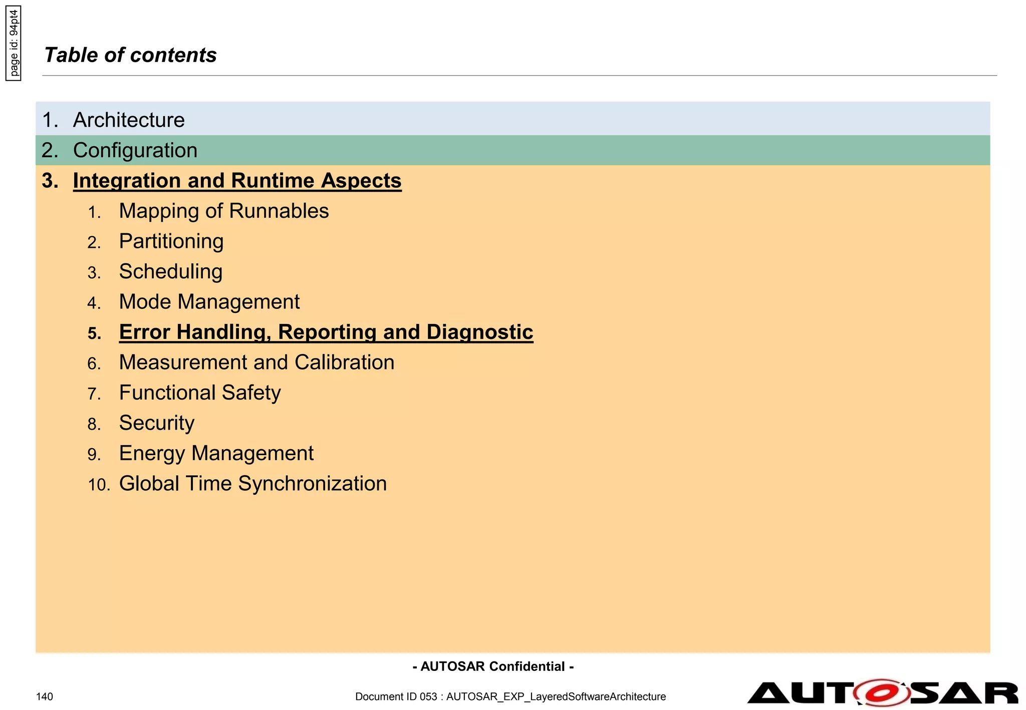 - AUTOSAR Confidential -
Document ID 053 : AUTOSAR_EXP_LayeredSoftwareArchitecture
140
Table of contents
1. Architecture
2. Configuration
3. Integration and Runtime Aspects
1. Mapping of Runnables
2. Partitioning
3. Scheduling
4. Mode Management
5. Error Handling, Reporting and Diagnostic
6. Measurement and Calibration
7. Functional Safety
8. Security
9. Energy Management
10. Global Time Synchronization
page
id:
94pt4
 