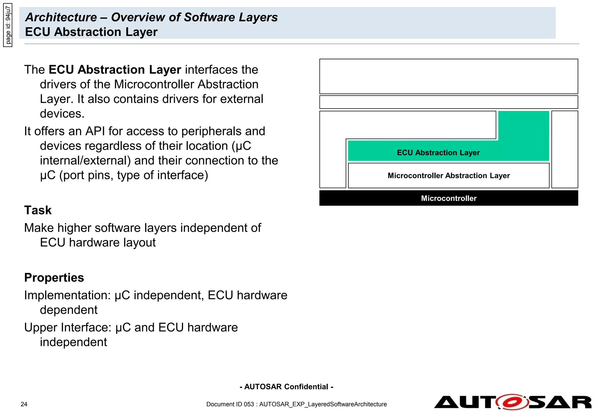 - AUTOSAR Confidential -
Document ID 053 : AUTOSAR_EXP_LayeredSoftwareArchitecture
24
Architecture – Overview of Software Layers
ECU Abstraction Layer
The ECU Abstraction Layer interfaces the
drivers of the Microcontroller Abstraction
Layer. It also contains drivers for external
devices.
It offers an API for access to peripherals and
devices regardless of their location (µC
internal/external) and their connection to the
µC (port pins, type of interface)
Task
Make higher software layers independent of
ECU hardware layout
Properties
Implementation: µC independent, ECU hardware
dependent
Upper Interface: µC and ECU hardware
independent
Co
mpl
ex
Driv
ers
Microcontroller
Microcontroller Abstraction Layer
Application Layer
RTE
ECU Abstraction Layer
ECU Abstraction Layer
page
id:
94ju7
 