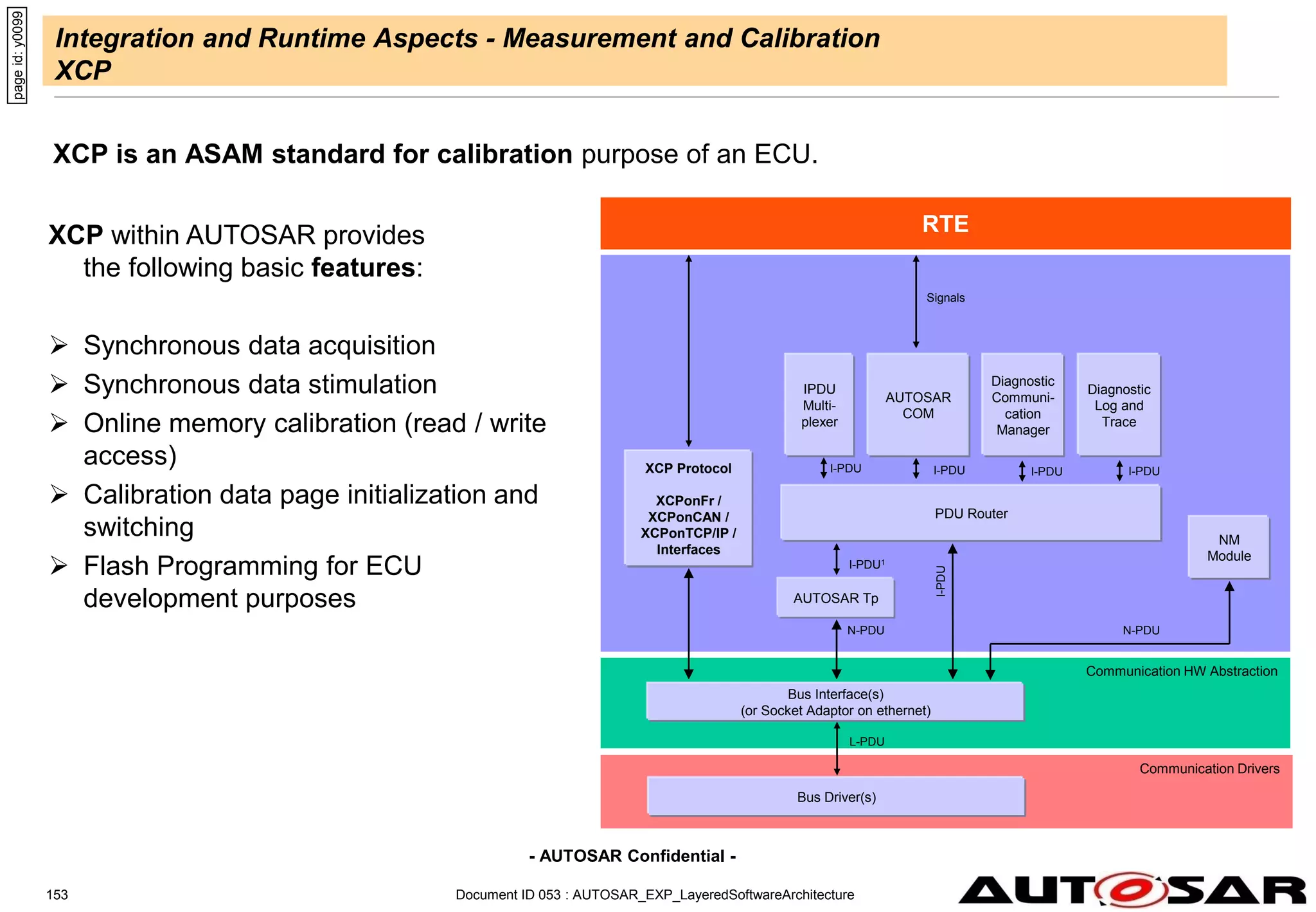 - AUTOSAR Confidential -
Document ID 053 : AUTOSAR_EXP_LayeredSoftwareArchitecture
153
Integration and Runtime Aspects - Measurement and Calibration
XCP
XCP is an ASAM standard for calibration purpose of an ECU.
page
id:
y0099
AUTOSAR
COM
Communication HW Abstraction
Bus Interface(s)
(or Socket Adaptor on ethernet)
PDU Router
RTE
N-PDU
Signals
Communication Drivers
Bus Driver(s)
AUTOSAR Tp
I-PDU
Diagnostic
Communi-
cation
Manager
I-PDU1
I-PDU
I-PDU
L-PDU
IPDU
Multi-
plexer
I-PDU
NM
Module
Diagnostic
Log and
Trace
I-PDU
XCP Protocol
XCPonFr /
XCPonCAN /
XCPonTCP/IP /
Interfaces
XCP within AUTOSAR provides
the following basic features:
 Synchronous data acquisition
 Synchronous data stimulation
 Online memory calibration (read / write
access)
 Calibration data page initialization and
switching
 Flash Programming for ECU
development purposes
N-PDU
 