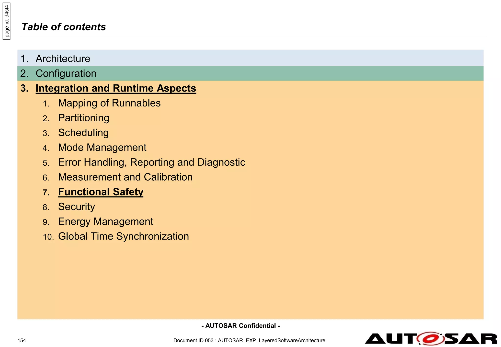 - AUTOSAR Confidential -
Document ID 053 : AUTOSAR_EXP_LayeredSoftwareArchitecture
154
Table of contents
1. Architecture
2. Configuration
3. Integration and Runtime Aspects
1. Mapping of Runnables
2. Partitioning
3. Scheduling
4. Mode Management
5. Error Handling, Reporting and Diagnostic
6. Measurement and Calibration
7. Functional Safety
8. Security
9. Energy Management
10. Global Time Synchronization
page
id:
94st4
 