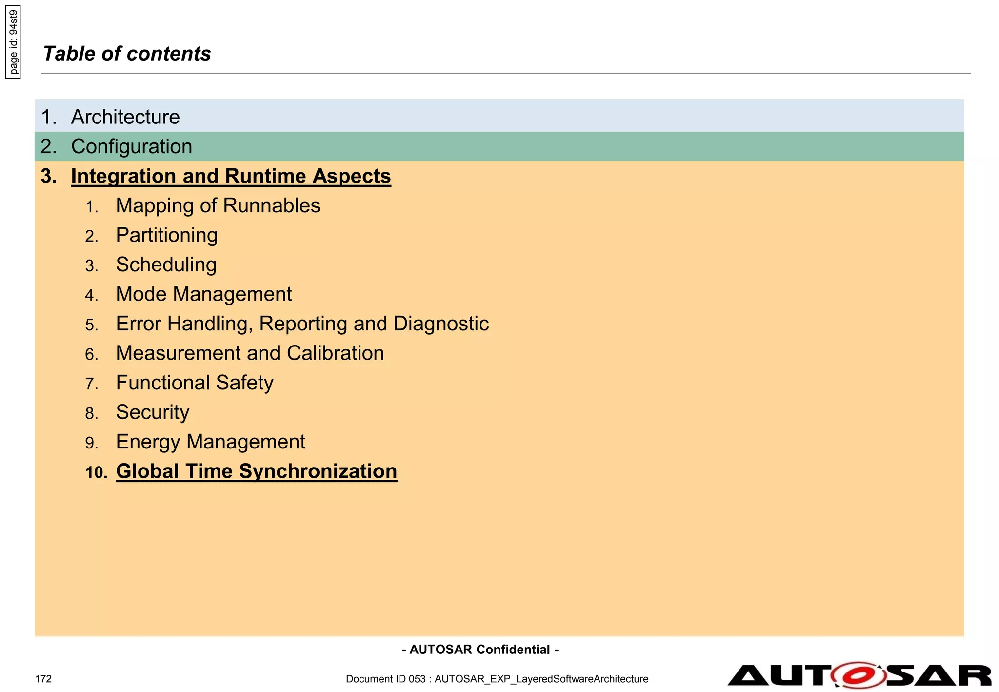 - AUTOSAR Confidential -
Document ID 053 : AUTOSAR_EXP_LayeredSoftwareArchitecture
172
Table of contents
1. Architecture
2. Configuration
3. Integration and Runtime Aspects
1. Mapping of Runnables
2. Partitioning
3. Scheduling
4. Mode Management
5. Error Handling, Reporting and Diagnostic
6. Measurement and Calibration
7. Functional Safety
8. Security
9. Energy Management
10. Global Time Synchronization
page
id:
94st9
 