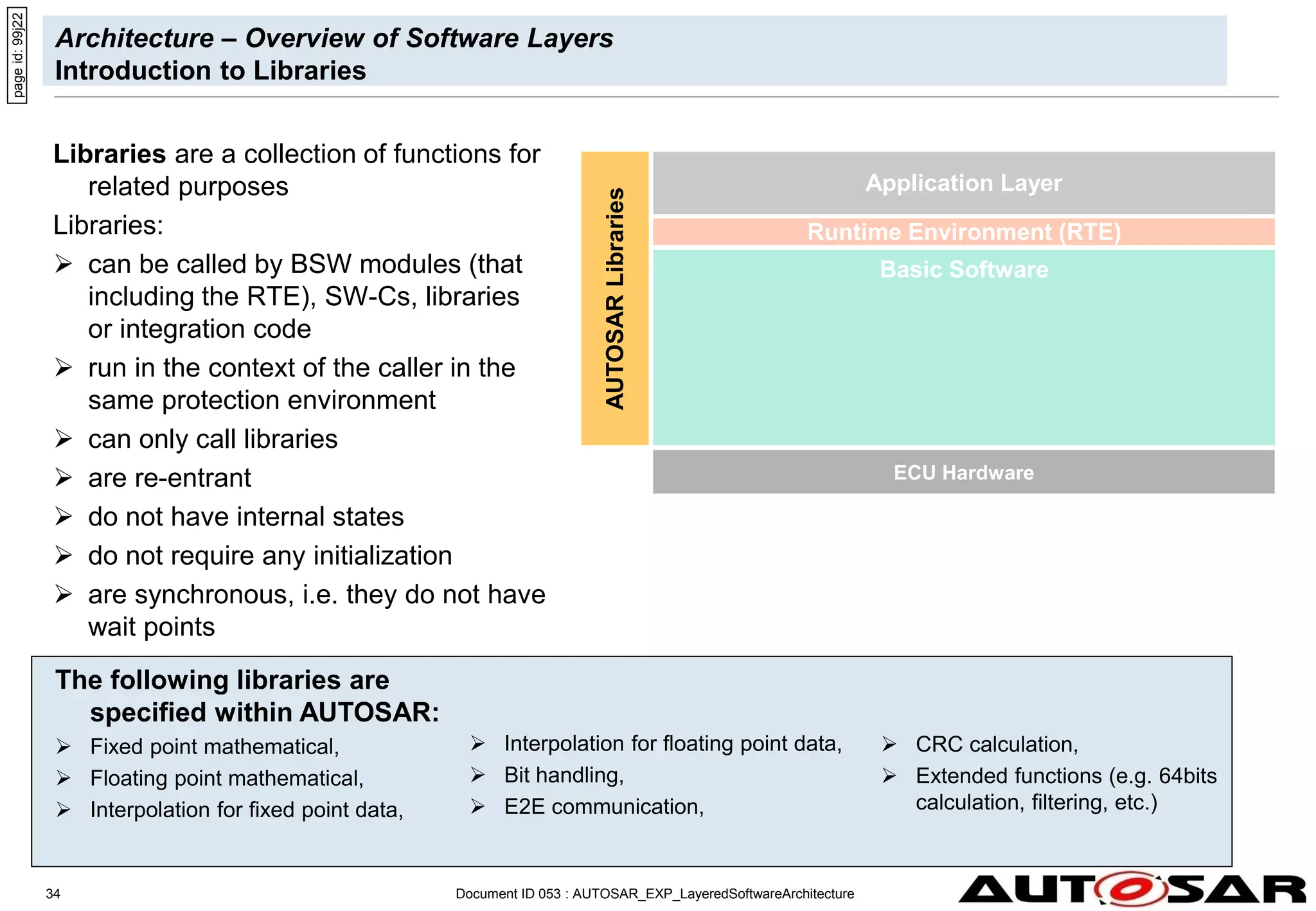 - AUTOSAR Confidential -
Document ID 053 : AUTOSAR_EXP_LayeredSoftwareArchitecture
34
Architecture – Overview of Software Layers
Introduction to Libraries
Libraries are a collection of functions for
related purposes
Libraries:
 can be called by BSW modules (that
including the RTE), SW-Cs, libraries
or integration code
 run in the context of the caller in the
same protection environment
 can only call libraries
 are re-entrant
 do not have internal states
 do not require any initialization
 are synchronous, i.e. they do not have
wait points
page
id:
99j22
AUTOSAR
Libraries
Basic Software
Runtime Environment (RTE)
Application Layer
ECU Hardware
The following libraries are
specified within AUTOSAR:
 Fixed point mathematical,
 Floating point mathematical,
 Interpolation for fixed point data,
 Interpolation for floating point data,
 Bit handling,
 E2E communication,
 CRC calculation,
 Extended functions (e.g. 64bits
calculation, filtering, etc.)
 