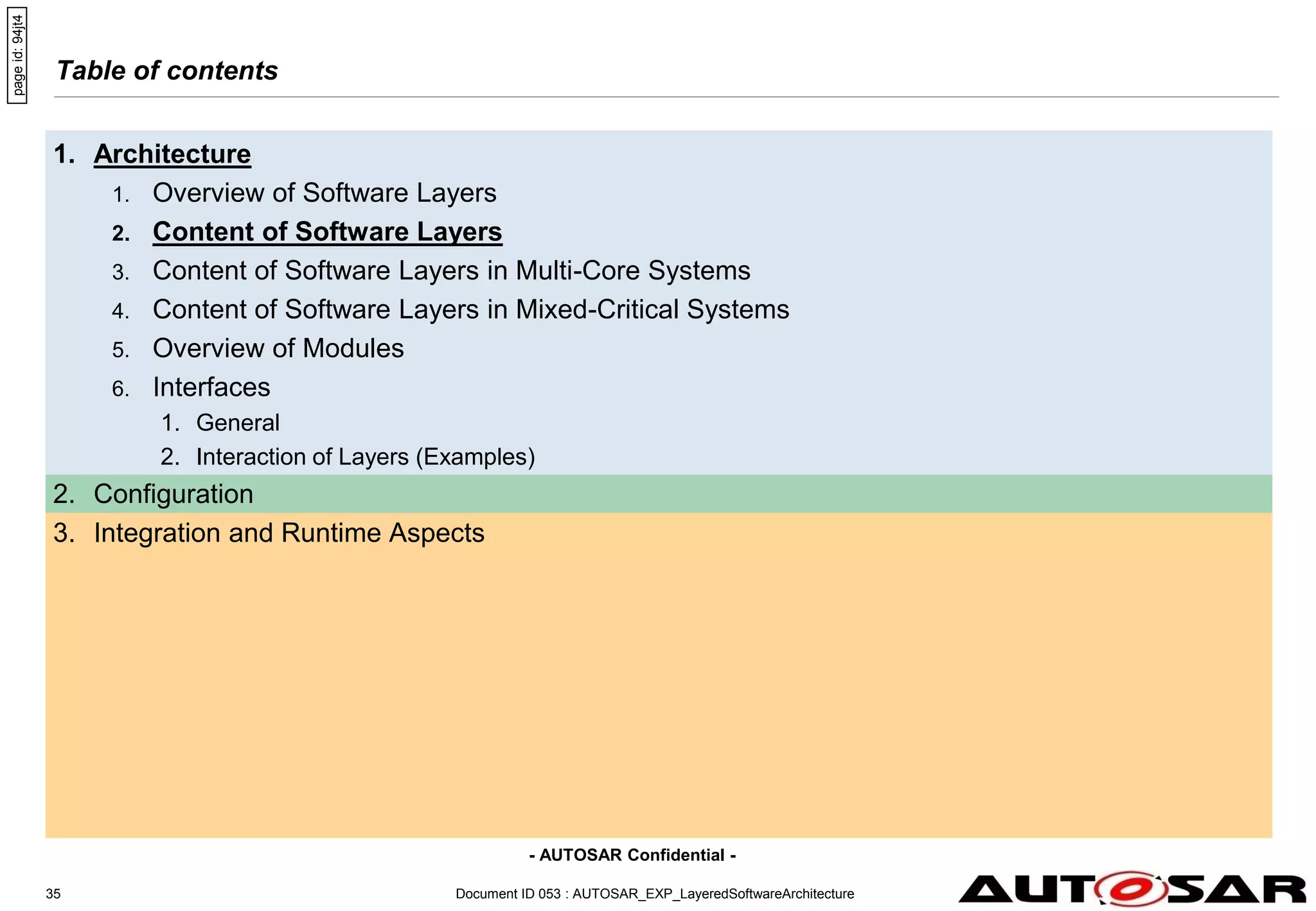 - AUTOSAR Confidential -
Table of contents
1. Architecture
1. Overview of Software Layers
2. Content of Software Layers
3. Content of Software Layers in Multi-Core Systems
4. Content of Software Layers in Mixed-Critical Systems
5. Overview of Modules
6. Interfaces
1. General
2. Interaction of Layers (Examples)
2. Configuration
3. Integration and Runtime Aspects
Document ID 053 : AUTOSAR_EXP_LayeredSoftwareArchitecture
35
page
id:
94jt4
 