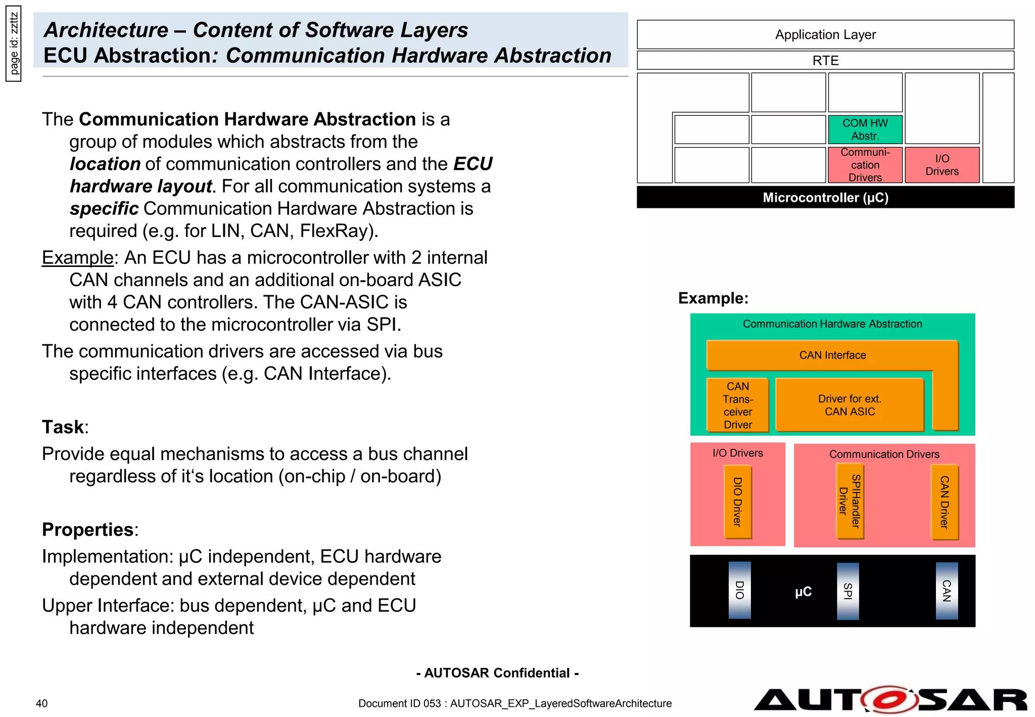 - AUTOSAR Confidential -
Document ID 053 : AUTOSAR_EXP_LayeredSoftwareArchitecture
40
Architecture – Content of Software Layers
ECU Abstraction: Communication Hardware Abstraction
The Communication Hardware Abstraction is a
group of modules which abstracts from the
location of communication controllers and the ECU
hardware layout. For all communication systems a
specific Communication Hardware Abstraction is
required (e.g. for LIN, CAN, FlexRay).
Example: An ECU has a microcontroller with 2 internal
CAN channels and an additional on-board ASIC
with 4 CAN controllers. The CAN-ASIC is
connected to the microcontroller via SPI.
The communication drivers are accessed via bus
specific interfaces (e.g. CAN Interface).
Task:
Provide equal mechanisms to access a bus channel
regardless of it‘s location (on-chip / on-board)
Properties:
Implementation: µC independent, ECU hardware
dependent and external device dependent
Upper Interface: bus dependent, µC and ECU
hardware independent
Example:
Microcontroller (µC)
RTE
Communi-
cation
Drivers
COM HW
Abstr.
I/O
Drivers
Application Layer
Communication Hardware Abstraction
Driver for ext.
CAN ASIC
µC
CAN
SPI
Communication Drivers
CAN
Driver
SPIHandler
Driver
I/O Drivers
DIO
Driver
DIO
CAN
Trans-
ceiver
Driver
page
id:
zzttz
CAN Interface
 