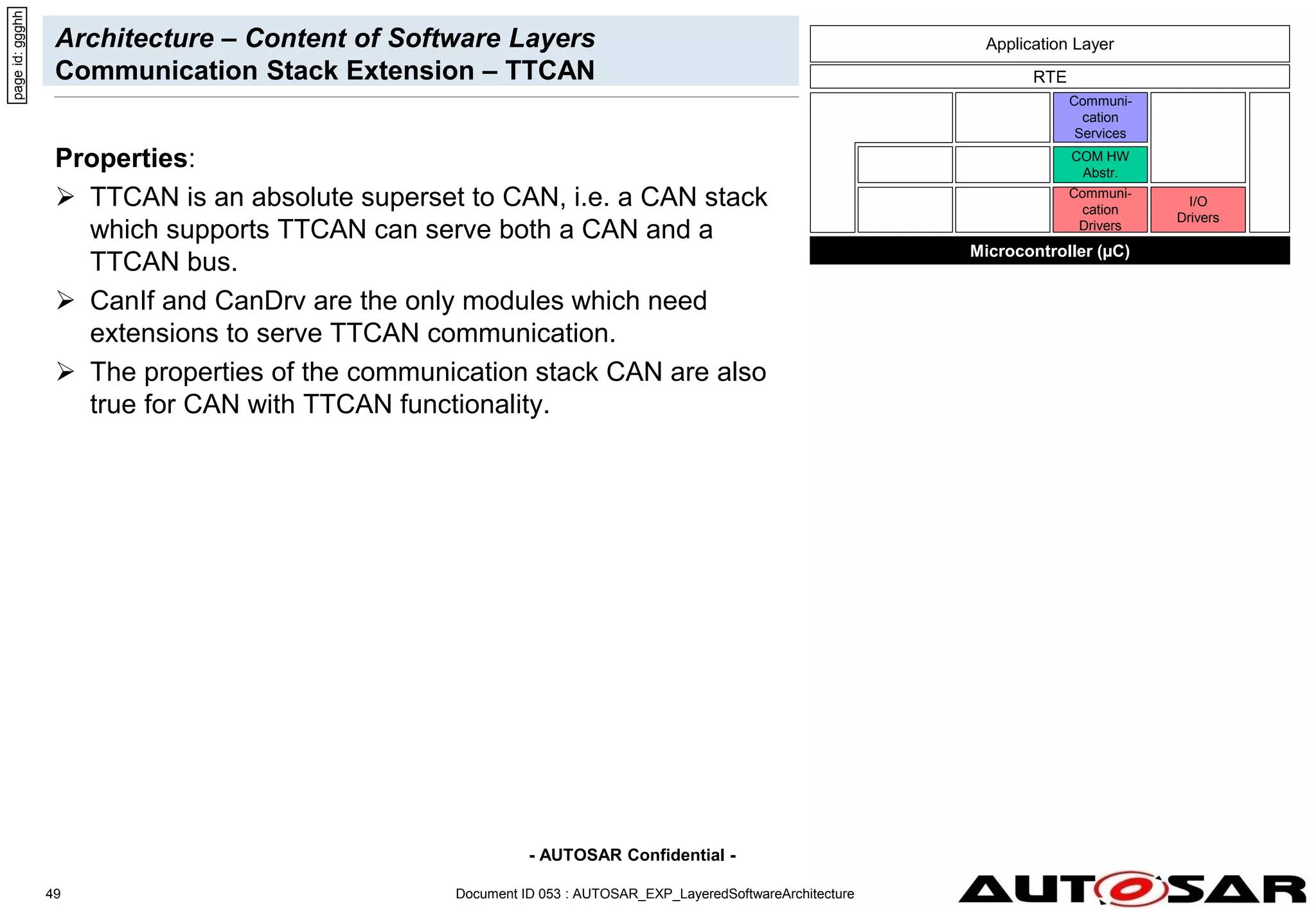 - AUTOSAR Confidential -
Document ID 053 : AUTOSAR_EXP_LayeredSoftwareArchitecture
49
Architecture – Content of Software Layers
Communication Stack Extension – TTCAN
Properties:
 TTCAN is an absolute superset to CAN, i.e. a CAN stack
which supports TTCAN can serve both a CAN and a
TTCAN bus.
 CanIf and CanDrv are the only modules which need
extensions to serve TTCAN communication.
 The properties of the communication stack CAN are also
true for CAN with TTCAN functionality.
page
id:
ggghh
Microcontroller (µC)
RTE
Communi-
cation
Drivers
Communi-
cation
Services
COM HW
Abstr.
I/O
Drivers
Application Layer
 