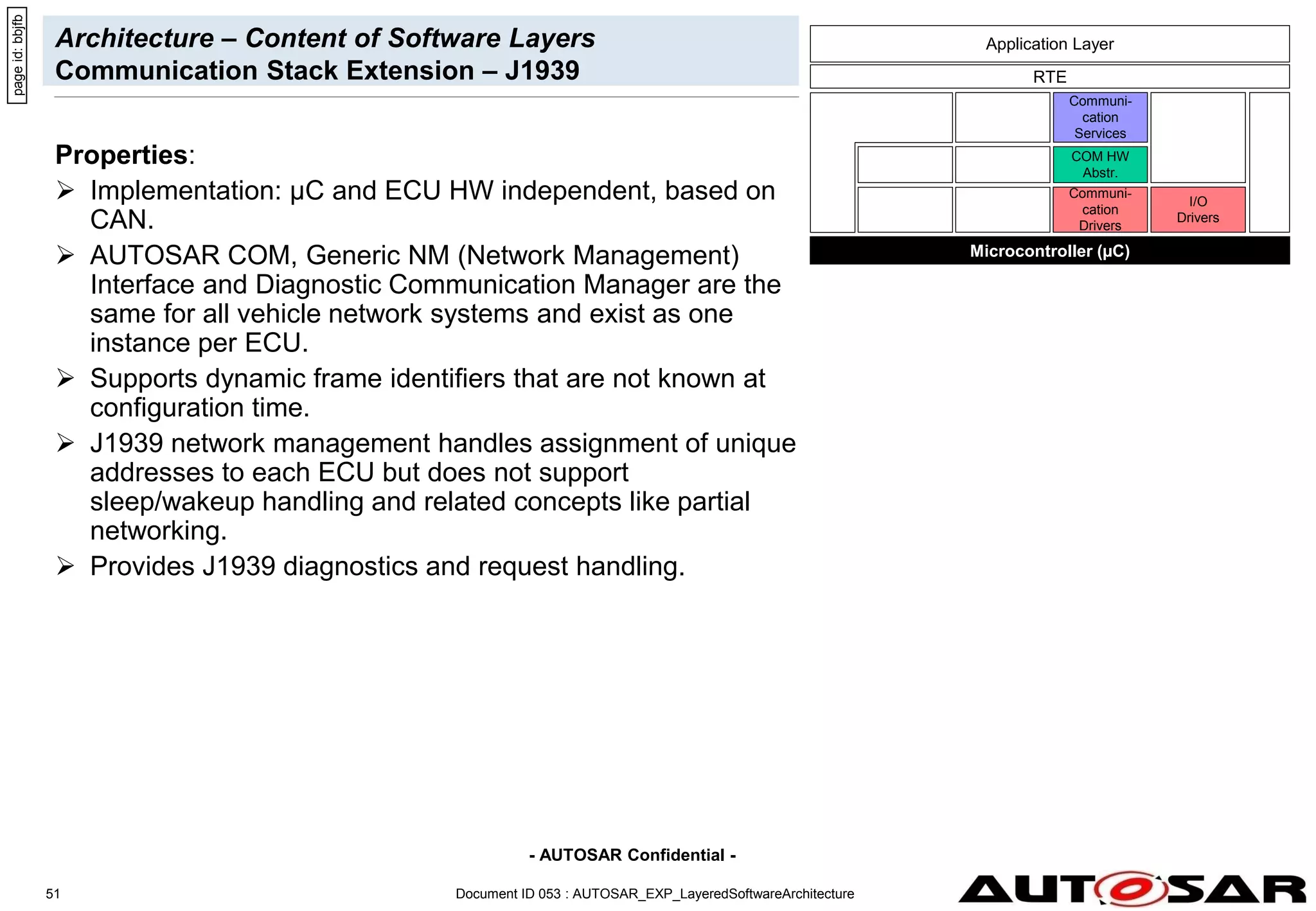 AUTOSAR_EXP_LayeredSoftwareArchitecture.pdf