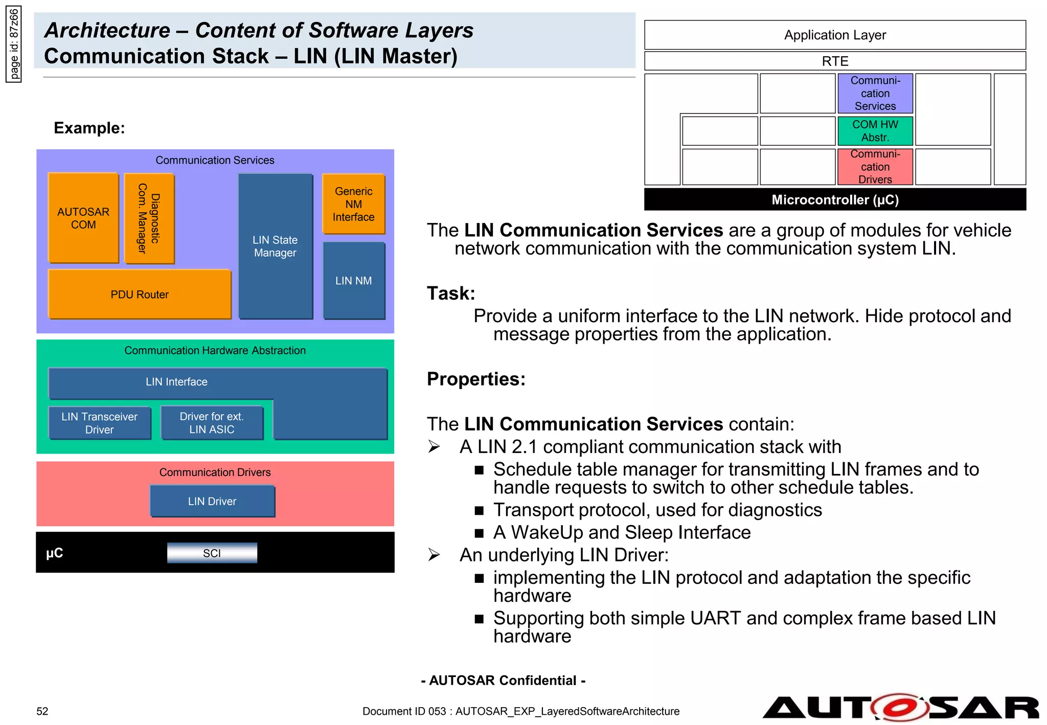 - AUTOSAR Confidential -
Document ID 053 : AUTOSAR_EXP_LayeredSoftwareArchitecture
52
Architecture – Content of Software Layers
Communication Stack – LIN (LIN Master)
The LIN Communication Services are a group of modules for vehicle
network communication with the communication system LIN.
Task:
Provide a uniform interface to the LIN network. Hide protocol and
message properties from the application.
Properties:
The LIN Communication Services contain:
 A LIN 2.1 compliant communication stack with
 Schedule table manager for transmitting LIN frames and to
handle requests to switch to other schedule tables.
 Transport protocol, used for diagnostics
 A WakeUp and Sleep Interface
 An underlying LIN Driver:
 implementing the LIN protocol and adaptation the specific
hardware
 Supporting both simple UART and complex frame based LIN
hardware
Example:
Microcontroller (µC)
RTE
Communi-
cation
Drivers
Communi-
cation
Services
COM HW
Abstr.
Application Layer
Communication Hardware Abstraction
Communication Drivers
µC SCI
LIN Driver
Communication Services
PDU Router
AUTOSAR
COM
LIN State
Manager
page
id:
87z66
Diagnostic
Com.
Manager
Driver for ext.
LIN ASIC
LIN Transceiver
Driver
LIN Interface
LIN NM
Generic
NM
Interface
 