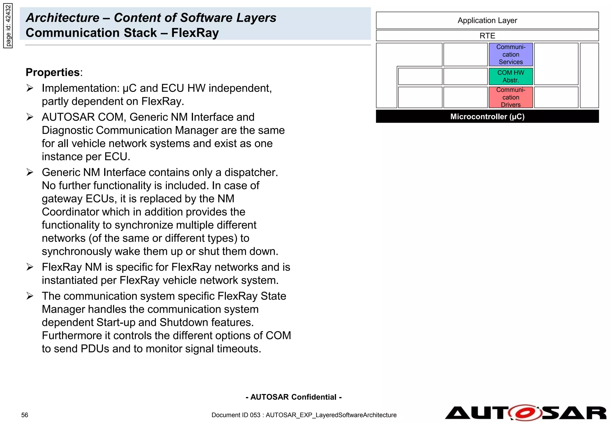 - AUTOSAR Confidential -
Document ID 053 : AUTOSAR_EXP_LayeredSoftwareArchitecture
56
Architecture – Content of Software Layers
Communication Stack – FlexRay
Properties:
 Implementation: µC and ECU HW independent,
partly dependent on FlexRay.
 AUTOSAR COM, Generic NM Interface and
Diagnostic Communication Manager are the same
for all vehicle network systems and exist as one
instance per ECU.
 Generic NM Interface contains only a dispatcher.
No further functionality is included. In case of
gateway ECUs, it is replaced by the NM
Coordinator which in addition provides the
functionality to synchronize multiple different
networks (of the same or different types) to
synchronously wake them up or shut them down.
 FlexRay NM is specific for FlexRay networks and is
instantiated per FlexRay vehicle network system.
 The communication system specific FlexRay State
Manager handles the communication system
dependent Start-up and Shutdown features.
Furthermore it controls the different options of COM
to send PDUs and to monitor signal timeouts.
page
id:
42432
Microcontroller (µC)
RTE
Communi-
cation
Drivers
Communi-
cation
Services
COM HW
Abstr.
Application Layer
 