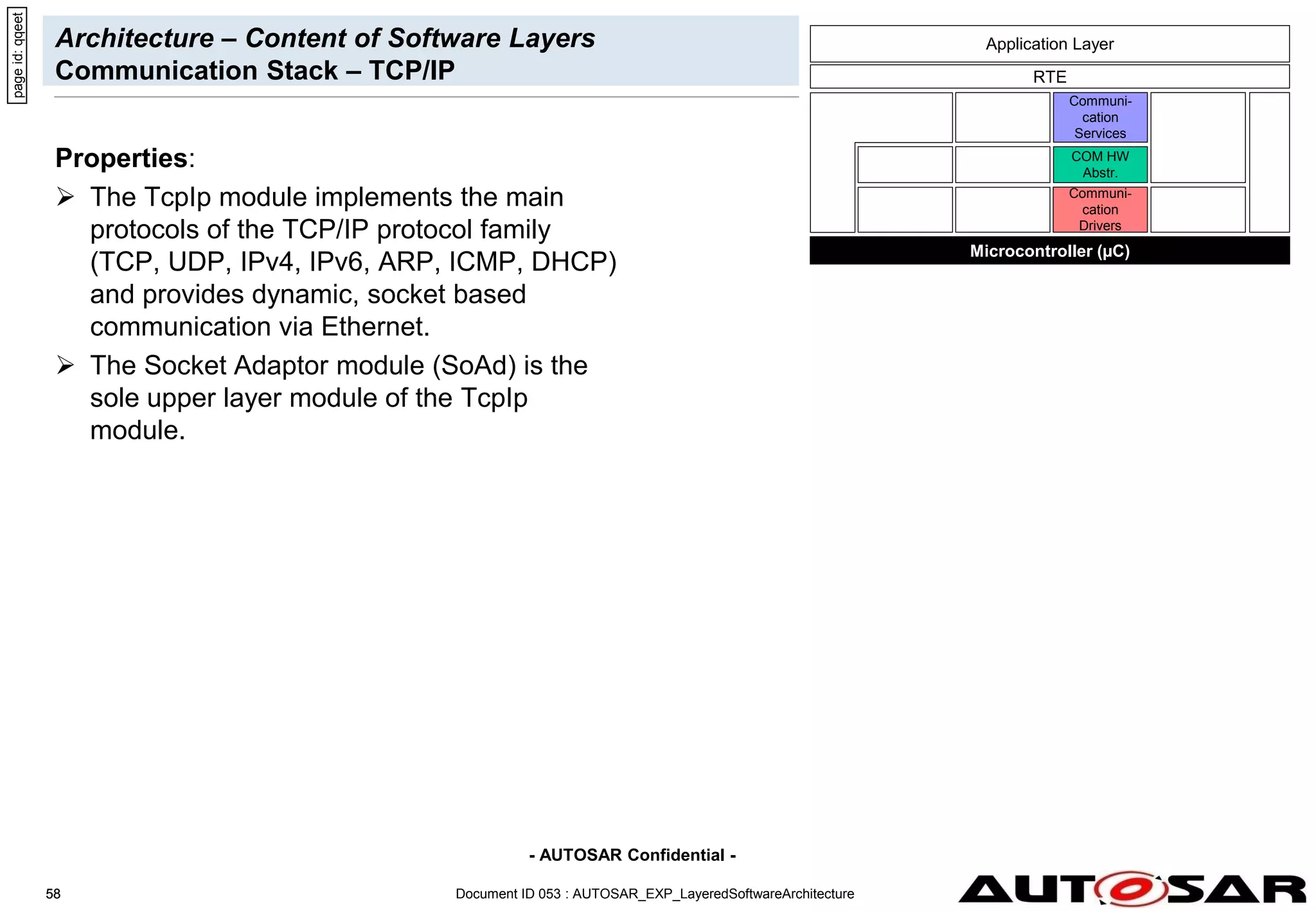 - AUTOSAR Confidential -
Document ID 053 : AUTOSAR_EXP_LayeredSoftwareArchitecture
58
58
Architecture – Content of Software Layers
Communication Stack – TCP/IP
Properties:
 The TcpIp module implements the main
protocols of the TCP/IP protocol family
(TCP, UDP, IPv4, IPv6, ARP, ICMP, DHCP)
and provides dynamic, socket based
communication via Ethernet.
 The Socket Adaptor module (SoAd) is the
sole upper layer module of the TcpIp
module.
page
id:
qqeet
Microcontroller (µC)
RTE
Communi-
cation
Drivers
Communi-
cation
Services
COM HW
Abstr.
Application Layer
 