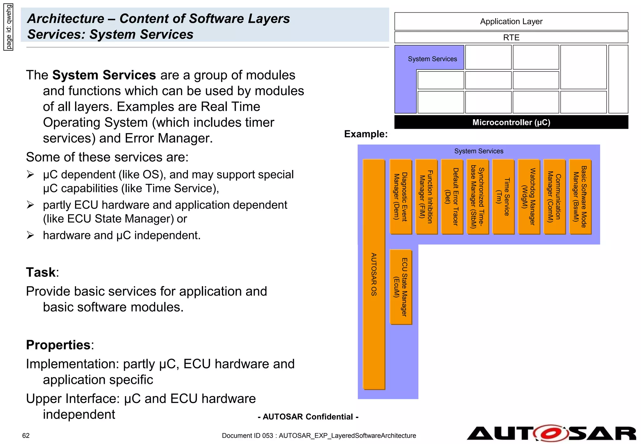 - AUTOSAR Confidential -
Document ID 053 : AUTOSAR_EXP_LayeredSoftwareArchitecture
62
Architecture – Content of Software Layers
Services: System Services
The System Services are a group of modules
and functions which can be used by modules
of all layers. Examples are Real Time
Operating System (which includes timer
services) and Error Manager.
Some of these services are:
 µC dependent (like OS), and may support special
µC capabilities (like Time Service),
 partly ECU hardware and application dependent
(like ECU State Manager) or
 hardware and µC independent.
Task:
Provide basic services for application and
basic software modules.
Properties:
Implementation: partly µC, ECU hardware and
application specific
Upper Interface: µC and ECU hardware
independent
Example:
Microcontroller (µC)
RTE
System Services
Application Layer
System Services
Function
Inhibition
Manager
(FiM)
Watchdog
Manager
(WdgM)
Default
Error
Tracer
(Det)
Diagnostic
Event
Manager
(Dem)
Communication
Manager
(ComM)
AUTOSAR
OS
Basic
Software
Mode
Manager
(BswM)
Time
Service
(Tm)
page
id:
qwehg
Synchronized
Time-
base
Manager
(StbM)
ECU
State
Manager
(EcuM)
 