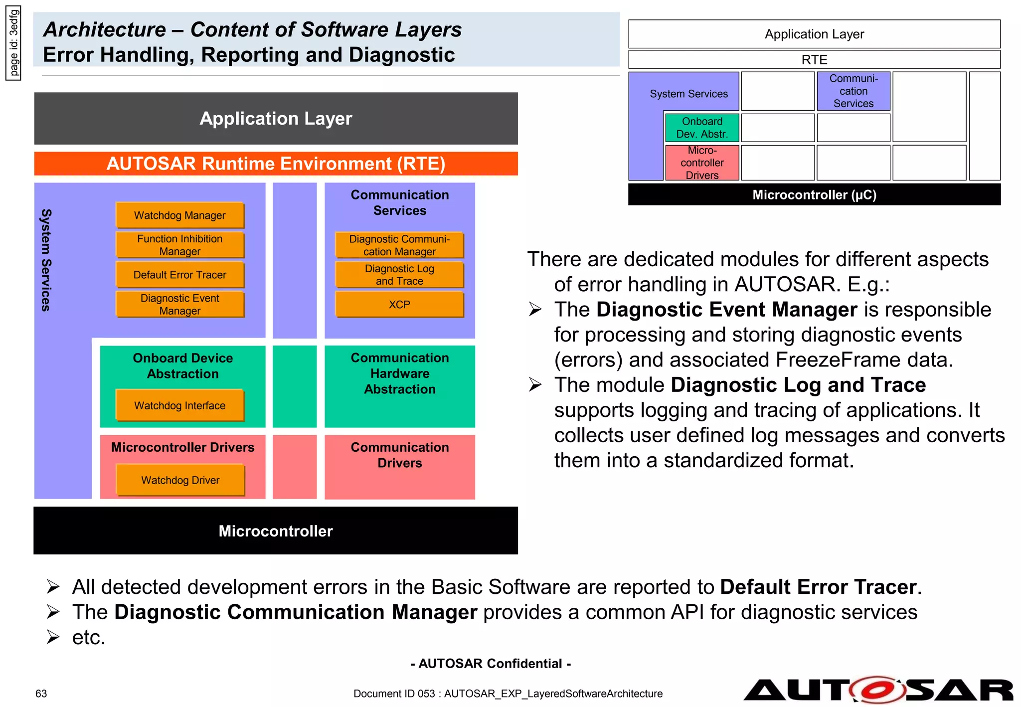 - AUTOSAR Confidential -
Document ID 053 : AUTOSAR_EXP_LayeredSoftwareArchitecture
63
Architecture – Content of Software Layers
Error Handling, Reporting and Diagnostic
page
id:
3edfg
There are dedicated modules for different aspects
of error handling in AUTOSAR. E.g.:
 The Diagnostic Event Manager is responsible
for processing and storing diagnostic events
(errors) and associated FreezeFrame data.
 The module Diagnostic Log and Trace
supports logging and tracing of applications. It
collects user defined log messages and converts
them into a standardized format.
Microcontroller (µC)
Micro-
controller
Drivers
RTE
Onboard
Dev. Abstr.
System Services
Communi-
cation
Services
Application Layer
System
Services
Microcontroller
AUTOSAR Runtime Environment (RTE)
Microcontroller Drivers
Onboard Device
Abstraction
Communication
Drivers
Communication
Hardware
Abstraction
Communication
Services
Application Layer
Function Inhibition
Manager
Watchdog Manager
Default Error Tracer
Diagnostic Event
Manager
Watchdog Interface
Watchdog Driver
Diagnostic Communi-
cation Manager
Diagnostic Log
and Trace
XCP
 All detected development errors in the Basic Software are reported to Default Error Tracer.
 The Diagnostic Communication Manager provides a common API for diagnostic services
 etc.
 