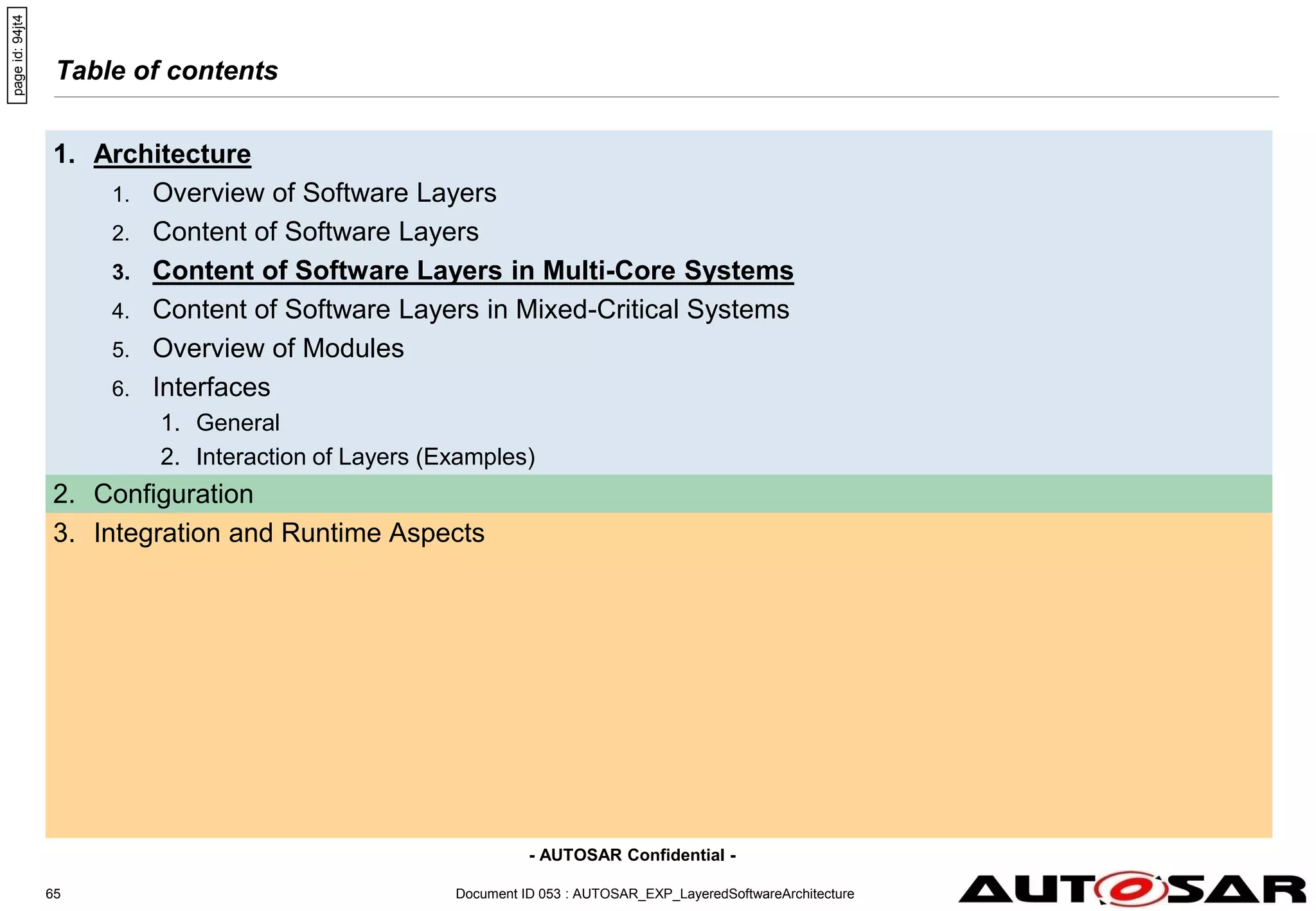 - AUTOSAR Confidential -
Table of contents
1. Architecture
1. Overview of Software Layers
2. Content of Software Layers
3. Content of Software Layers in Multi-Core Systems
4. Content of Software Layers in Mixed-Critical Systems
5. Overview of Modules
6. Interfaces
1. General
2. Interaction of Layers (Examples)
2. Configuration
3. Integration and Runtime Aspects
Document ID 053 : AUTOSAR_EXP_LayeredSoftwareArchitecture
65
page
id:
94jt4
 