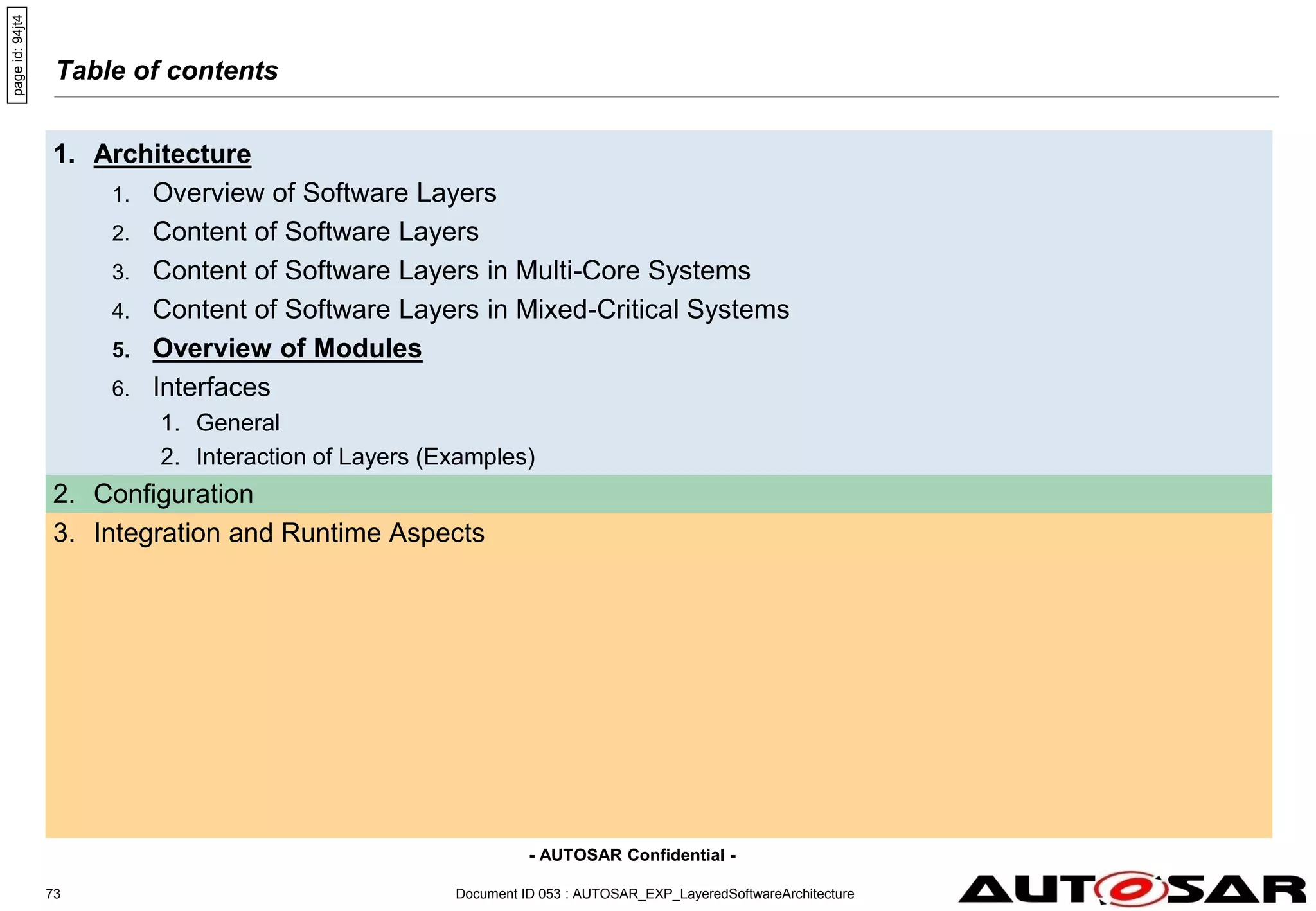 - AUTOSAR Confidential -
Table of contents
1. Architecture
1. Overview of Software Layers
2. Content of Software Layers
3. Content of Software Layers in Multi-Core Systems
4. Content of Software Layers in Mixed-Critical Systems
5. Overview of Modules
6. Interfaces
1. General
2. Interaction of Layers (Examples)
2. Configuration
3. Integration and Runtime Aspects
Document ID 053 : AUTOSAR_EXP_LayeredSoftwareArchitecture
73
page
id:
94jt4
 