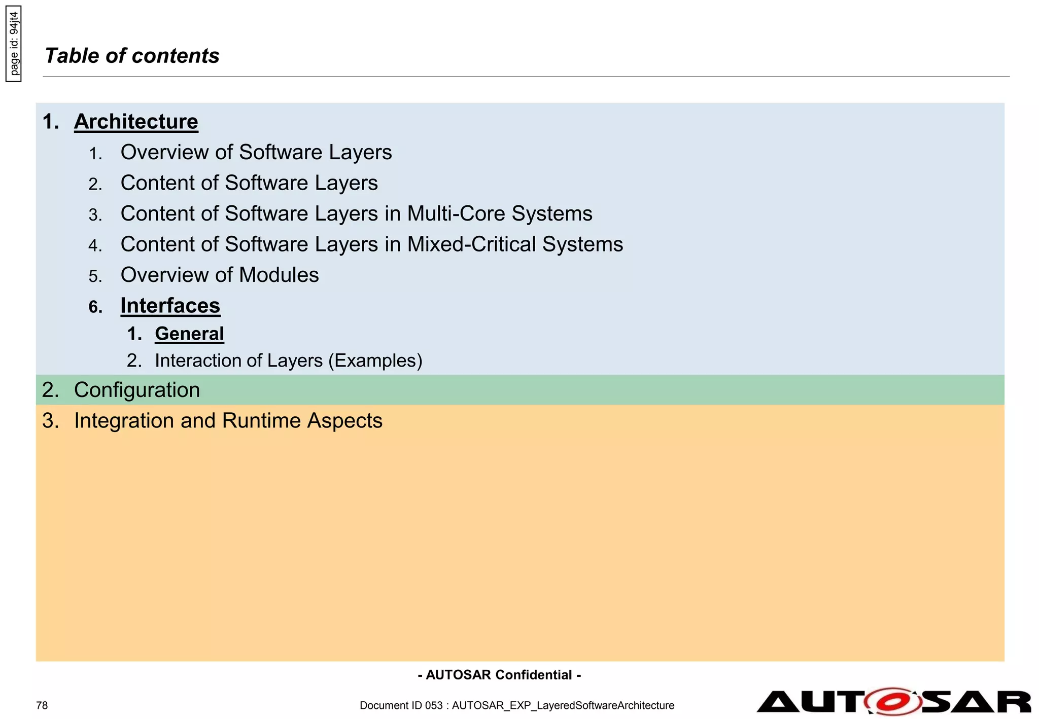 - AUTOSAR Confidential -
Table of contents
1. Architecture
1. Overview of Software Layers
2. Content of Software Layers
3. Content of Software Layers in Multi-Core Systems
4. Content of Software Layers in Mixed-Critical Systems
5. Overview of Modules
6. Interfaces
1. General
2. Interaction of Layers (Examples)
2. Configuration
3. Integration and Runtime Aspects
Document ID 053 : AUTOSAR_EXP_LayeredSoftwareArchitecture
78
page
id:
94jt4
 