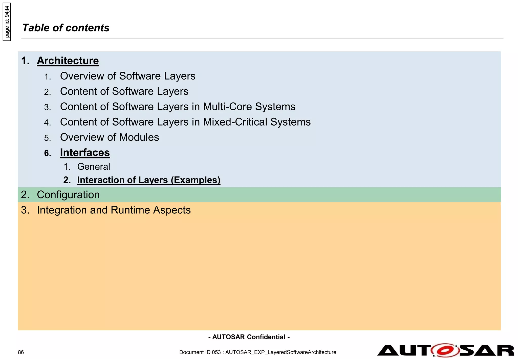 - AUTOSAR Confidential -
Table of contents
1. Architecture
1. Overview of Software Layers
2. Content of Software Layers
3. Content of Software Layers in Multi-Core Systems
4. Content of Software Layers in Mixed-Critical Systems
5. Overview of Modules
6. Interfaces
1. General
2. Interaction of Layers (Examples)
2. Configuration
3. Integration and Runtime Aspects
Document ID 053 : AUTOSAR_EXP_LayeredSoftwareArchitecture
86
page
id:
94jt4
 