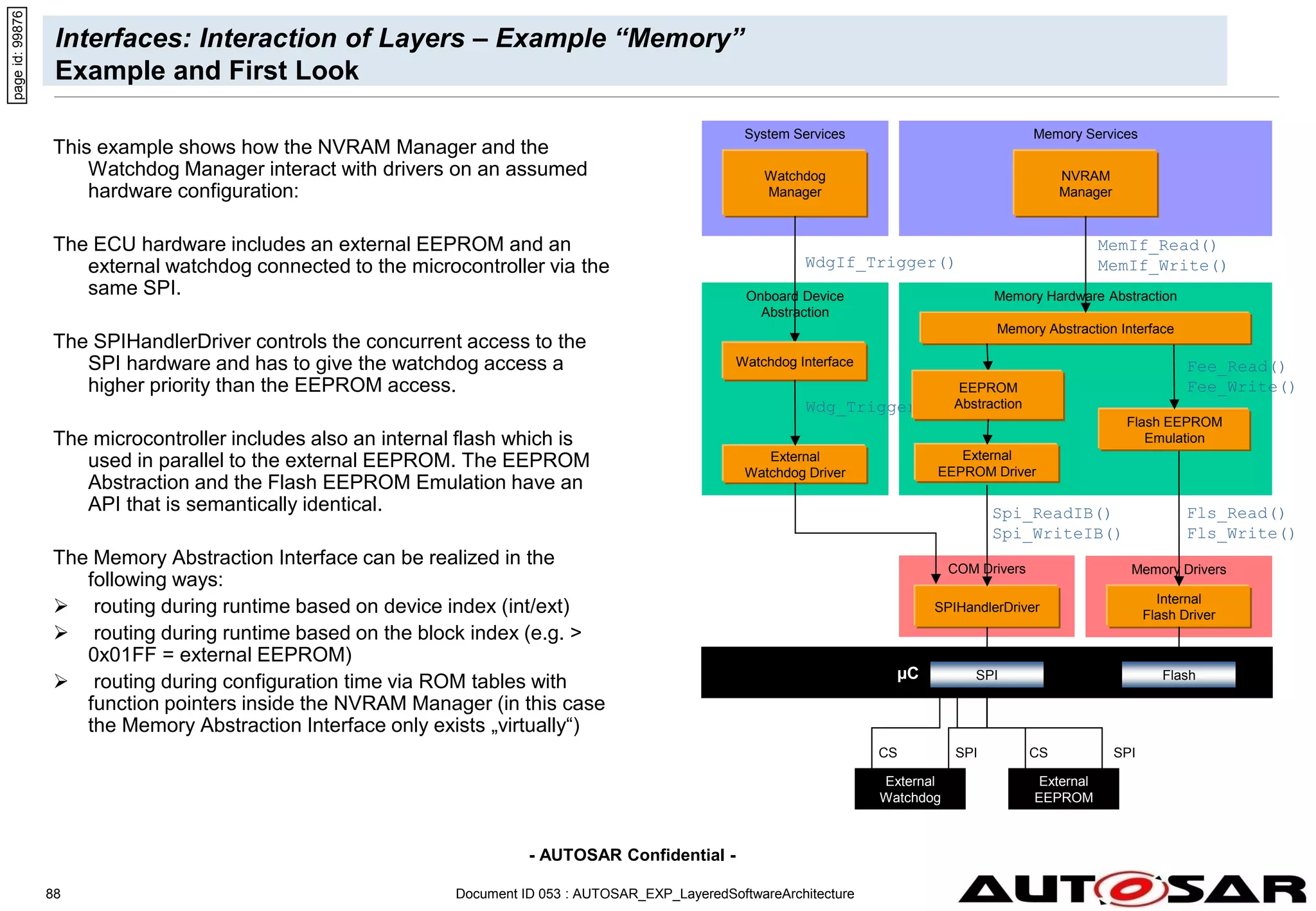 - AUTOSAR Confidential -
Document ID 053 : AUTOSAR_EXP_LayeredSoftwareArchitecture
88
Interfaces: Interaction of Layers – Example “Memory”
Example and First Look
This example shows how the NVRAM Manager and the
Watchdog Manager interact with drivers on an assumed
hardware configuration:
The ECU hardware includes an external EEPROM and an
external watchdog connected to the microcontroller via the
same SPI.
The SPIHandlerDriver controls the concurrent access to the
SPI hardware and has to give the watchdog access a
higher priority than the EEPROM access.
The microcontroller includes also an internal flash which is
used in parallel to the external EEPROM. The EEPROM
Abstraction and the Flash EEPROM Emulation have an
API that is semantically identical.
The Memory Abstraction Interface can be realized in the
following ways:
 routing during runtime based on device index (int/ext)
 routing during runtime based on the block index (e.g. >
0x01FF = external EEPROM)
 routing during configuration time via ROM tables with
function pointers inside the NVRAM Manager (in this case
the Memory Abstraction Interface only exists „virtually“)
Memory Hardware Abstraction
Memory Abstraction Interface
COM Drivers
µC
SPIHandlerDriver
SPI
External
EEPROM Driver
Memory Services
NVRAM
Manager
External
EEPROM
External
Watchdog
Onboard Device
Abstraction
SPI
SPI
CS CS
External
Watchdog Driver
System Services
Watchdog
Manager
Wdg_Trigger()
Spi_ReadIB()
Spi_WriteIB()
MemIf_Read()
MemIf_Write()
EEPROM
Abstraction
Memory Drivers
Internal
Flash Driver
Flash
Fls_Read()
Fls_Write()
Flash EEPROM
Emulation
Fee_Read()
Fee_Write()
Watchdog Interface
WdgIf_Trigger()
page
id:
99876
 