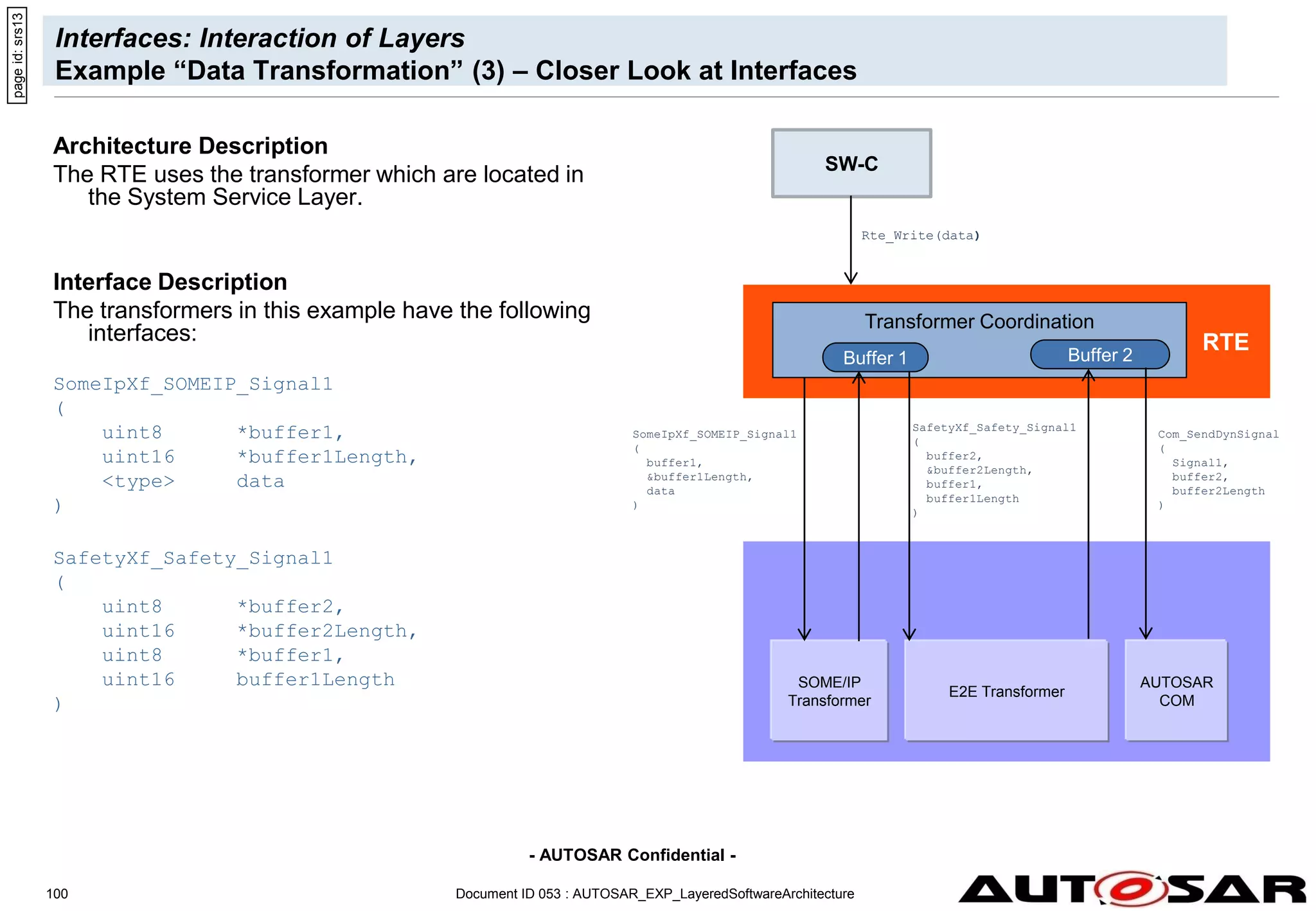 - AUTOSAR Confidential -
Document ID 053 : AUTOSAR_EXP_LayeredSoftwareArchitecture
100
Interfaces: Interaction of Layers
Example “Data Transformation” (3) – Closer Look at Interfaces
Architecture Description
The RTE uses the transformer which are located in
the System Service Layer.
Interface Description
The transformers in this example have the following
interfaces:
SomeIpXf_SOMEIP_Signal1
(
uint8 *buffer1,
uint16 *buffer1Length,
<type> data
)
SafetyXf_Safety_Signal1
(
uint8 *buffer2,
uint16 *buffer2Length,
uint8 *buffer1,
uint16 buffer1Length
)
page
id:
srs13
AUTOSAR
COM
RTE
SW-C
E2E Transformer
SOME/IP
Transformer
Rte_Write(data)
SomeIpXf_SOMEIP_Signal1
(
buffer1,
&buffer1Length,
data
)
SafetyXf_Safety_Signal1
(
buffer2,
&buffer2Length,
buffer1,
buffer1Length
)
Com_SendDynSignal
(
Signal1,
buffer2,
buffer2Length
)
Transformer Coordination
Buffer 1 Buffer 2
 