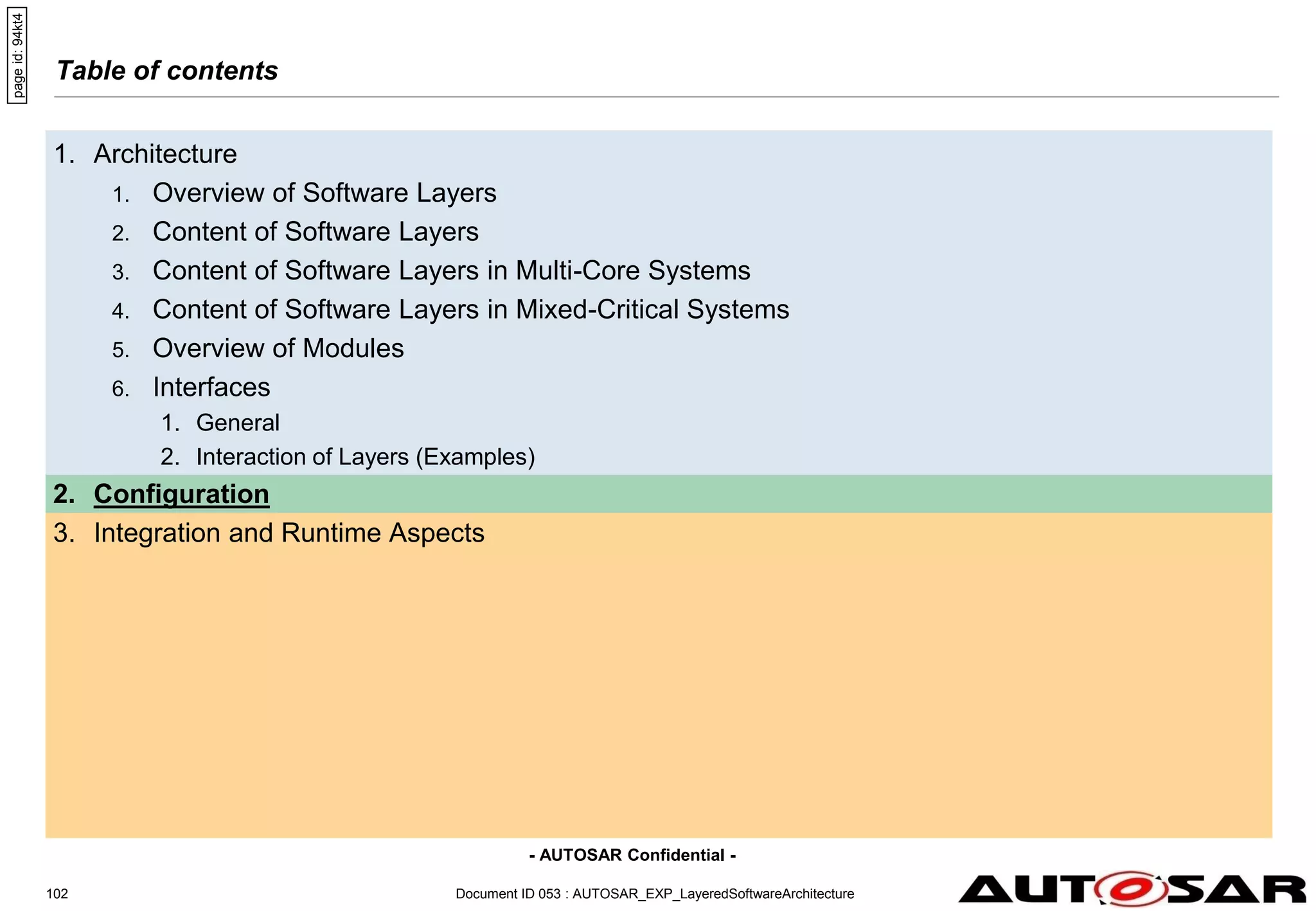 - AUTOSAR Confidential -
Document ID 053 : AUTOSAR_EXP_LayeredSoftwareArchitecture
102
Table of contents
1. Architecture
1. Overview of Software Layers
2. Content of Software Layers
3. Content of Software Layers in Multi-Core Systems
4. Content of Software Layers in Mixed-Critical Systems
5. Overview of Modules
6. Interfaces
1. General
2. Interaction of Layers (Examples)
2. Configuration
3. Integration and Runtime Aspects
page
id:
94kt4
 