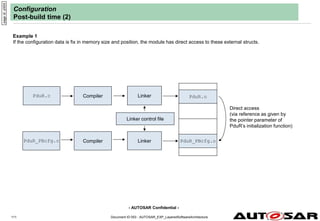 - AUTOSAR Confidential -
Document ID 053 : AUTOSAR_EXP_LayeredSoftwareArchitecture
111
Configuration
Post-build time (2)
Example 1
If the configuration data is fix in memory size and position, the module has direct access to these external structs.
page
id:
y000i
PduR.c
PduR_PBcfg.c
Linker
Compiler PduR.o
PduR_PBcfg.o
Direct access
(via reference as given by
the pointer parameter of
PduR’s initialization function)
Linker
Compiler
Linker control file
 