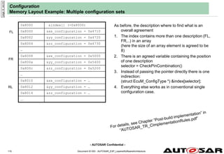 - AUTOSAR Confidential -
Document ID 053 : AUTOSAR_EXP_LayeredSoftwareArchitecture
115
Configuration
Memory Layout Example: Multiple configuration sets
page
id:
axcvb
0x8000 &index[] (=0x8000)
0x8000 &xx_configuration = 0x4710
0x8002 &yy_configuration = 0x4720
0x8004 &zz_configuration = 0x4730
…
0x8008 &xx_configuration = 0x5000
0x800a &yy_configuration = 0x5400
0x800c &zz_configuration = 0x5200
…
0x8010 &xx_configuration = …
0x8012 &yy_configuration = …
0x8014 &zz_configuration = …
…
FL
FR
RL
As before, the description where to find what is an
overall agreement
1. The index contains more than one description (FL,
FR,..) in an array
(here the size of an array element is agreed to be
8)
2. There is an agreed variable containing the position
of one description
selector = CheckPinCombination()
3. Instead of passing the pointer directly there is one
indirection:
(struct EcuM_ConfigType *) &index[selector];
4. Everything else works as in conventional single
configuration case.
 