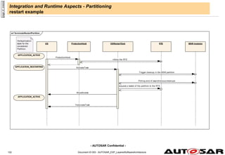 - AUTOSAR Confidential -
Document ID 053 : AUTOSAR_EXP_LayeredSoftwareArchitecture
122
Integration and Runtime Aspects - Partitioning
restart example
page
id:
wwees
sd TerminateRestartPartition
RTE
ProtectionHook
OS OSRestartTask BSW modules
APPLICATION_ACTIVE
APPLICATION_RESTARTING
APPLICATION_ACTIVE
Os-Application
state for the
considered
Partition.
ProtectionHook
inform the RTE
ActivateTask
Trigger cleanup in the BSW partition
Polling end of asynchronous cleanups
request a restart of the partition to the RTE
AllowAccess
TerminateTask
 