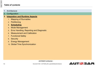 - AUTOSAR Confidential -
Document ID 053 : AUTOSAR_EXP_LayeredSoftwareArchitecture
124
Table of contents
1. Architecture
2. Configuration
3. Integration and Runtime Aspects
1. Mapping of Runnables
2. Partitioning
3. Scheduling
4. Mode Management
5. Error Handling, Reporting and Diagnostic
6. Measurement and Calibration
7. Functional Safety
8. Security
9. Energy Management
10. Global Time Synchronization
page
id:
94nt4
 