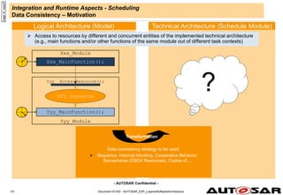 - AUTOSAR Confidential -
Document ID 053 : AUTOSAR_EXP_LayeredSoftwareArchitecture
131
Integration and Runtime Aspects - Scheduling
Data Consistency – Motivation
page
id:
yqqq3
Logical Architecture (Model) Technical Architecture (Schedule Module)
Data consistency strategy to be used:
 Sequence, Interrupt blocking, Cooperative Behavior,
Semaphores (OSEK Resources), Copies of ...
Transformation
 Access to resources by different and concurrent entities of the implemented technical architecture
(e.g., main functions and/or other functions of the same module out of different task contexts)
Xxx_Module
Yyy_Module
Xxx_MainFunction();
Yyy_MainFunction();
XYZ resource
Yyy_ AccessResource();
?
 