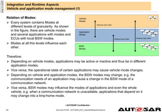 - AUTOSAR Confidential -
Document ID 053 : AUTOSAR_EXP_LayeredSoftwareArchitecture
136
Integration and Runtime Aspects
Vehicle and application mode management (1)
Relation of Modes:
 Every system contains Modes at
different levels of granularity. As shown
in the figure, there are vehicle modes
and several applications with modes and
ECUs with local BSW modes.
 Modes at all this levels influence each
other.
page
id:
q222b
1 2
3
1 2
3
1 2
3
1 2
3
1 2
3
1 2
3
1 2
3
1 2
3
1 2
3
1 2
3
1 2
3
1 2
3
1 2
3
1 2
3
1 2
3
1 2
3
1 2
3
1 2
3
1 2
3
1 2
3
1 2
3
1 2
3
1 2
3
1 2
3
1 2
3
1 2
3
1 2
3
BSW
Modes
Vehicle
Modes
Application
Modes
Influence each other
Influence each other
Influence each other
Therefore:
 Depending on vehicle modes, applications may be active or inactive and thus be in different
application modes.
 Vice versa, the operational state of certain applications may cause vehicle mode changes.
 Depending on vehicle and application modes, the BSW modes may change, e.g. the
communication needs of an application may cause a change in the BSW mode of a
communication network.
 Vice versa, BSW modes may influence the modes of applications and even the whole
vehicle, e.g. when a communication network is unavailable, applications that depend on it
may change into a limp-home mode.
 