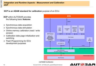 - AUTOSAR Confidential -
Document ID 053 : AUTOSAR_EXP_LayeredSoftwareArchitecture
153
Integration and Runtime Aspects - Measurement and Calibration
XCP
XCP is an ASAM standard for calibration purpose of an ECU.
page
id:
y0099
AUTOSAR
COM
Communication HW Abstraction
Bus Interface(s)
(or Socket Adaptor on ethernet)
PDU Router
RTE
N-PDU
Signals
Communication Drivers
Bus Driver(s)
AUTOSAR Tp
I-PDU
Diagnostic
Communi-
cation
Manager
I-PDU1
I-PDU
I-PDU
L-PDU
IPDU
Multi-
plexer
I-PDU
NM
Module
Diagnostic
Log and
Trace
I-PDU
XCP Protocol
XCPonFr /
XCPonCAN /
XCPonTCP/IP /
Interfaces
XCP within AUTOSAR provides
the following basic features:
 Synchronous data acquisition
 Synchronous data stimulation
 Online memory calibration (read / write
access)
 Calibration data page initialization and
switching
 Flash Programming for ECU
development purposes
N-PDU
 